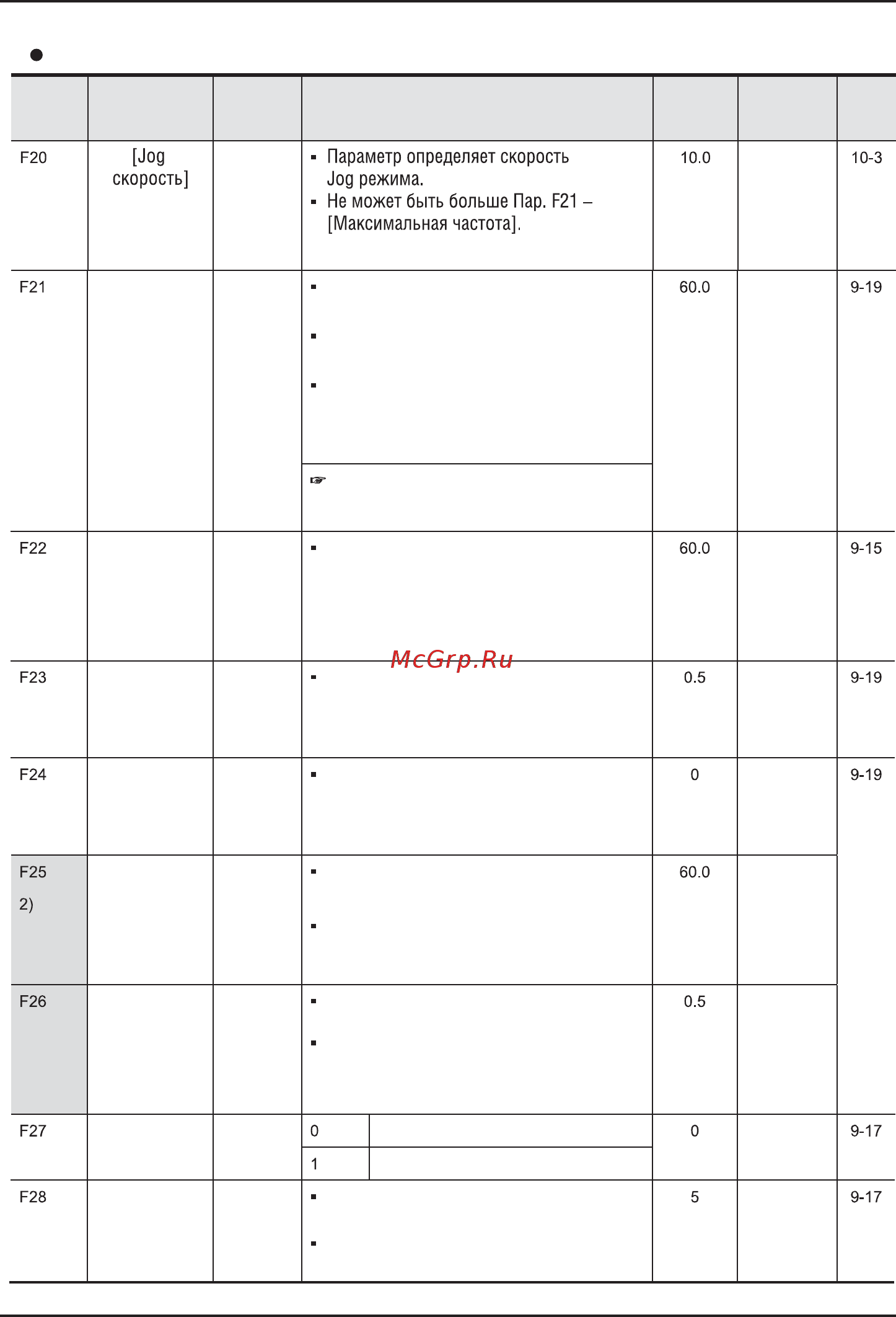 Ls SV022iC5-1F [47/142] Функциональная группа 1