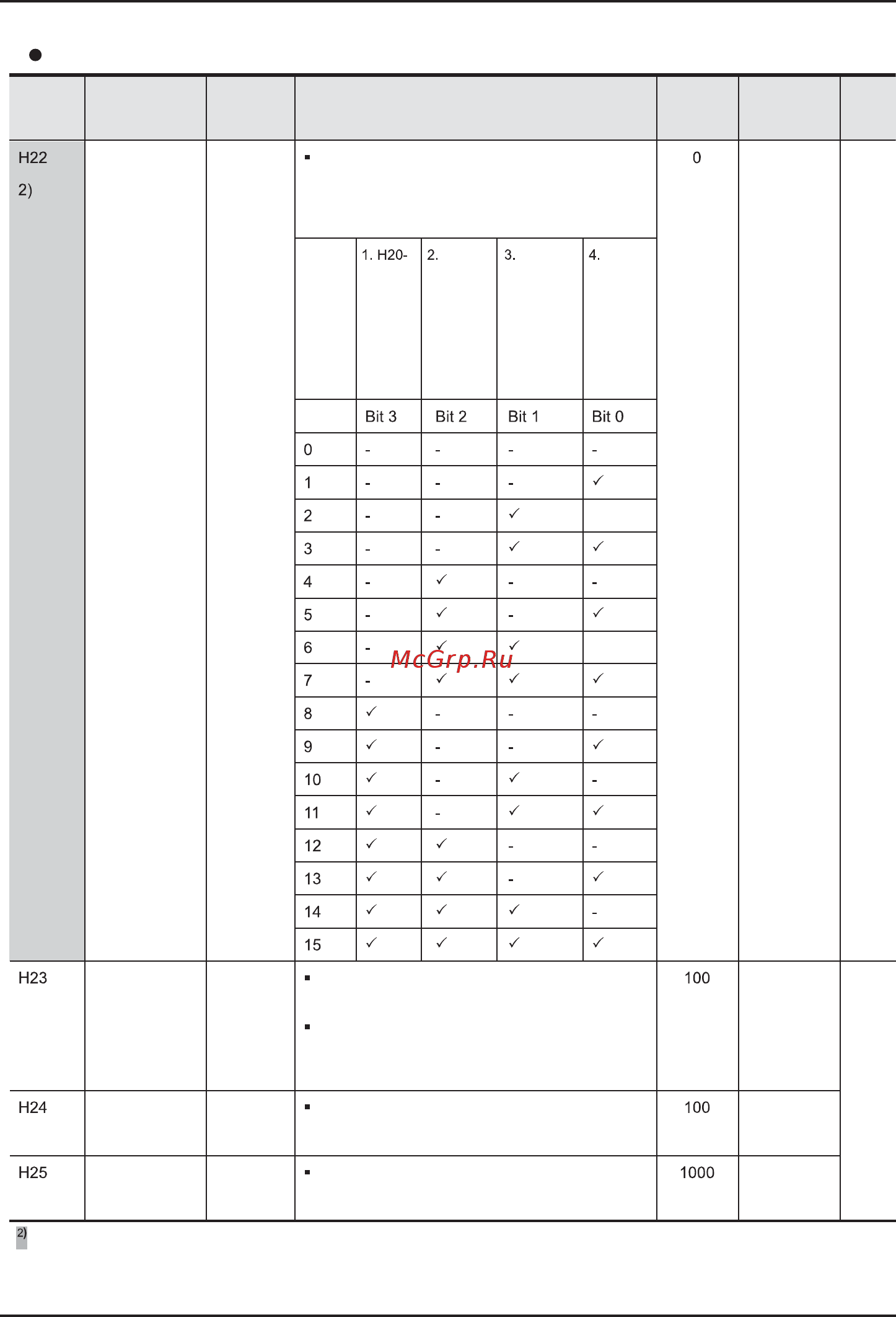 Ls SV022iC5-1F [53/142] Заводские установки