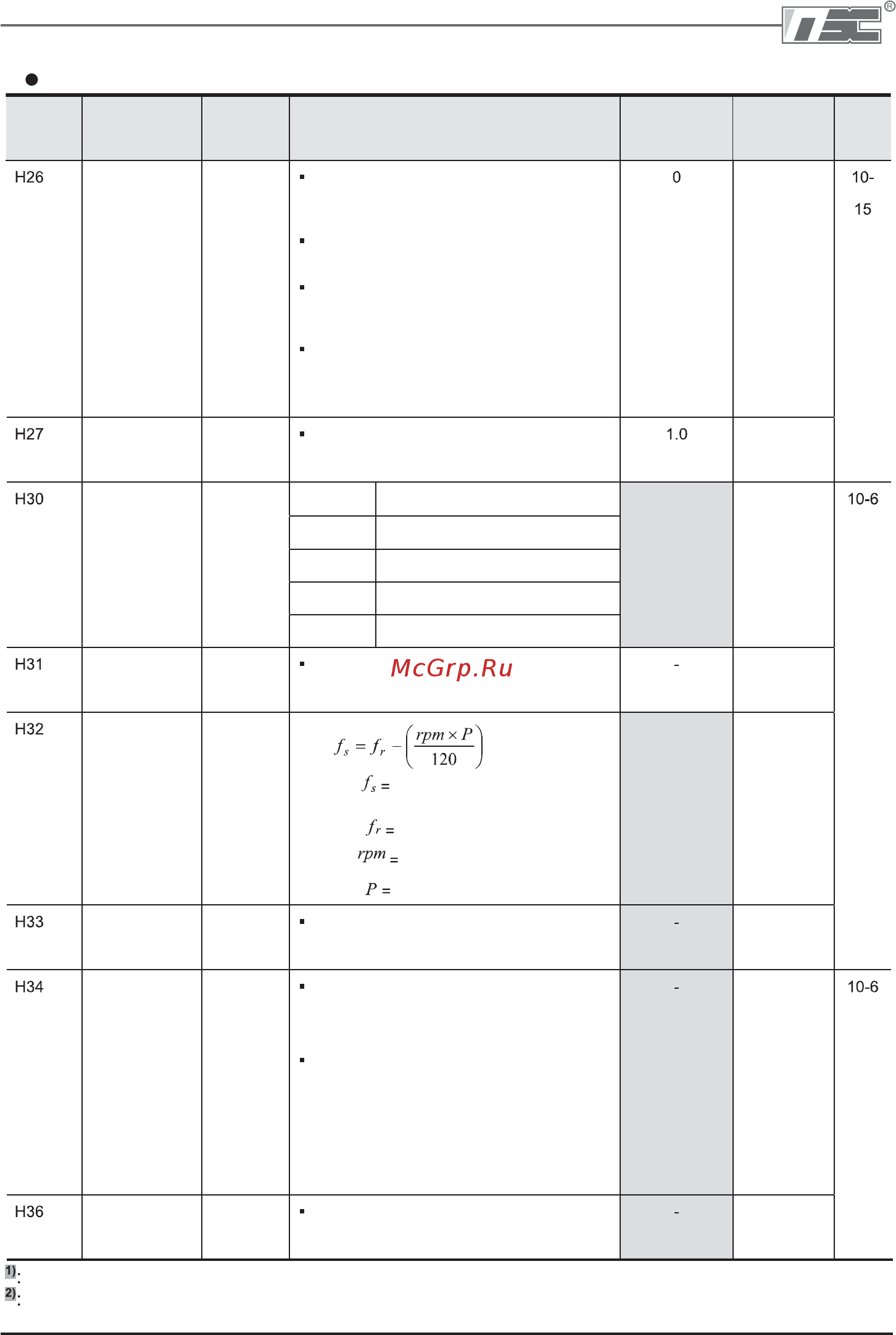 Ls SV015iC5-1F [54/142] Функциональная группа 2