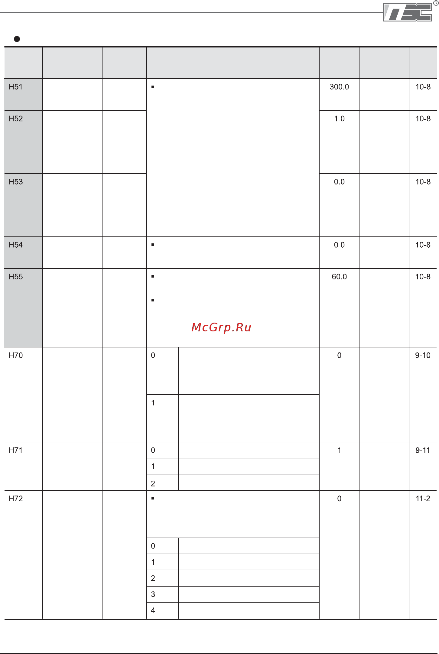 Ls SV022iC5-1F [56/142] Функциональная группа 2