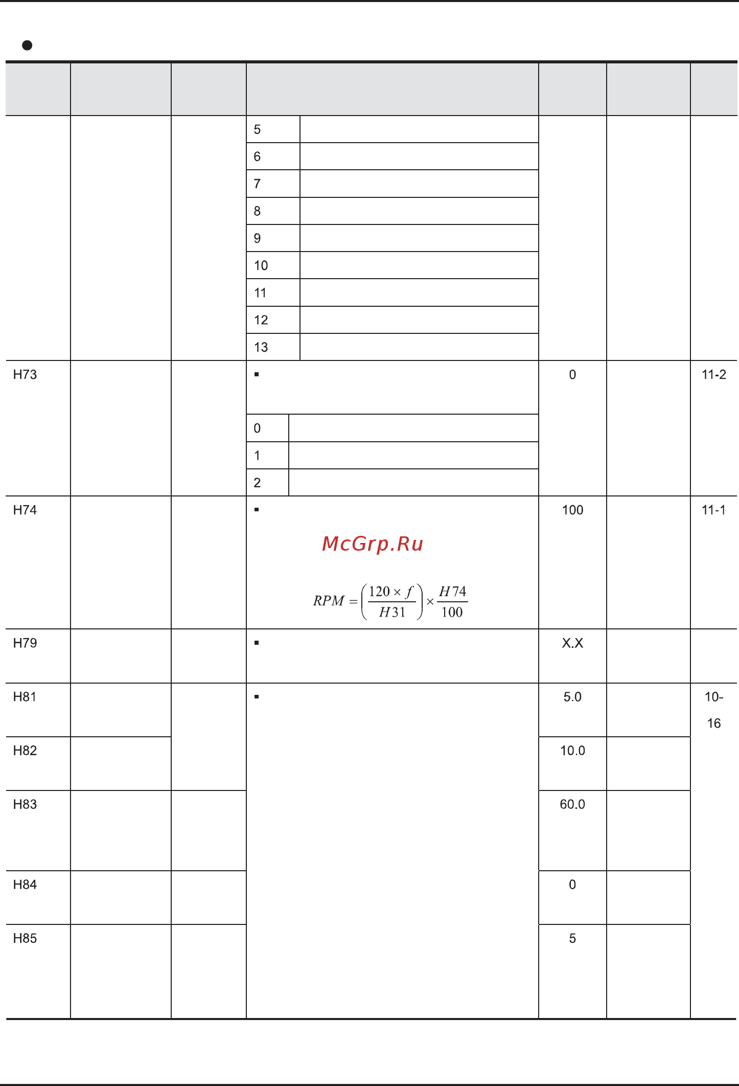 Ls SV008iC5-1F [57/142] Функциональная группа 2