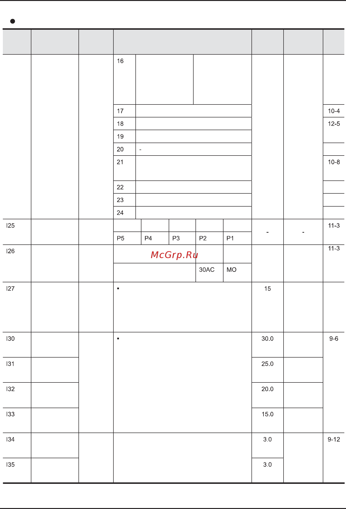 Ls SV008iC5-1F [61/142] Группа i o входов выходов