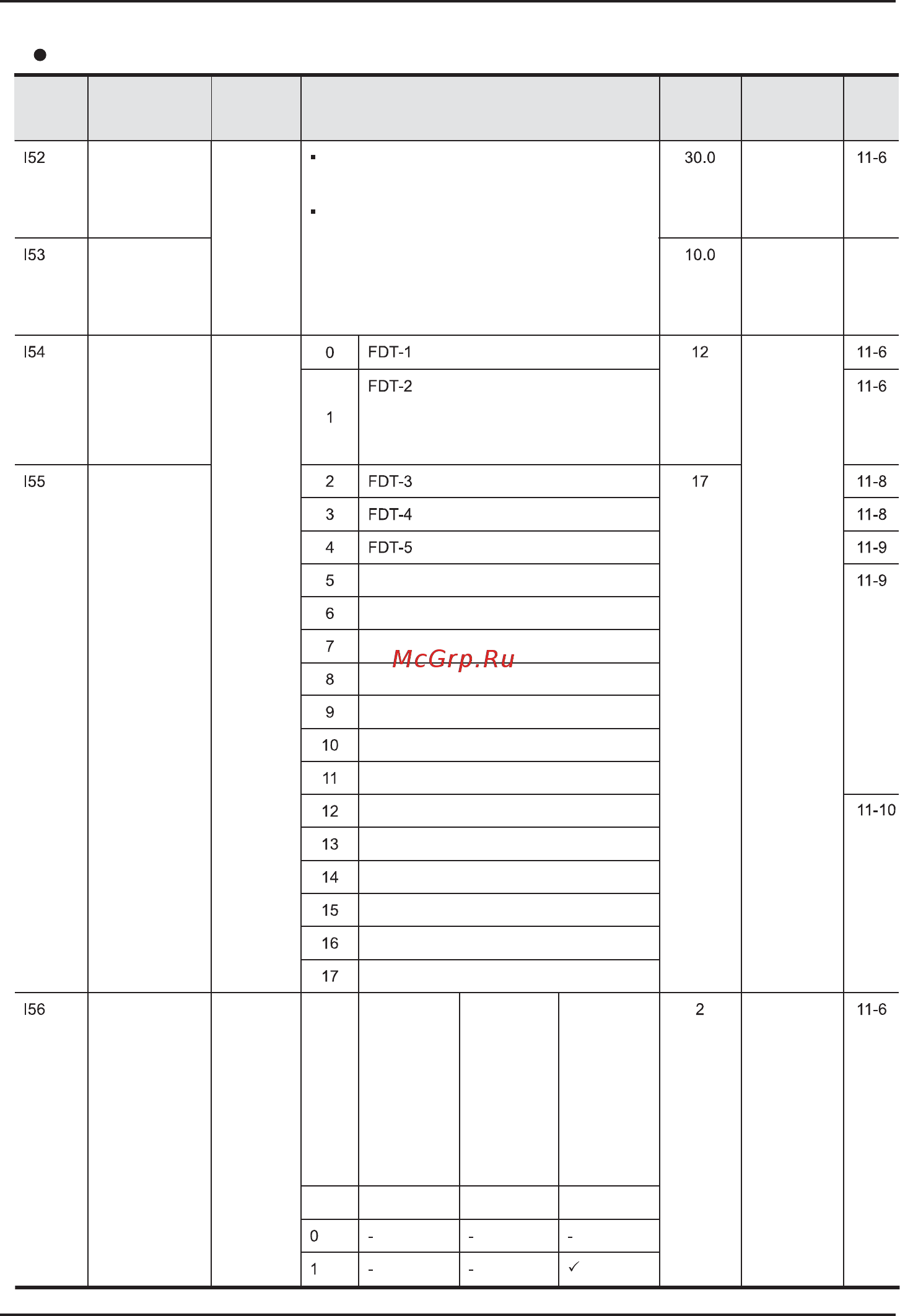 Ls SV015iC5-1F [63/142] Группа i o входов выходов