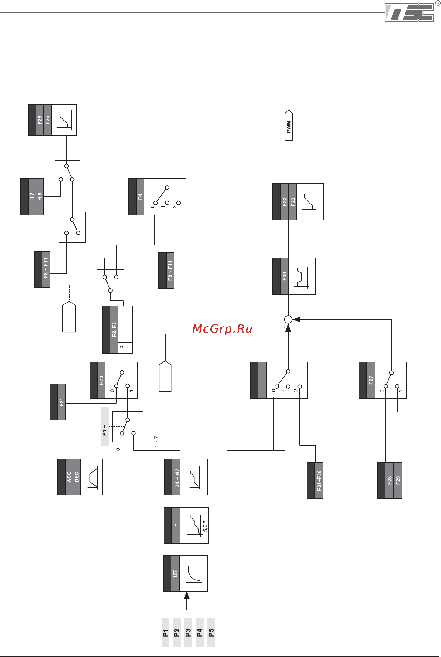 Ls SV015iC5-1F [68/142] Установка разгона торможения и v f управления