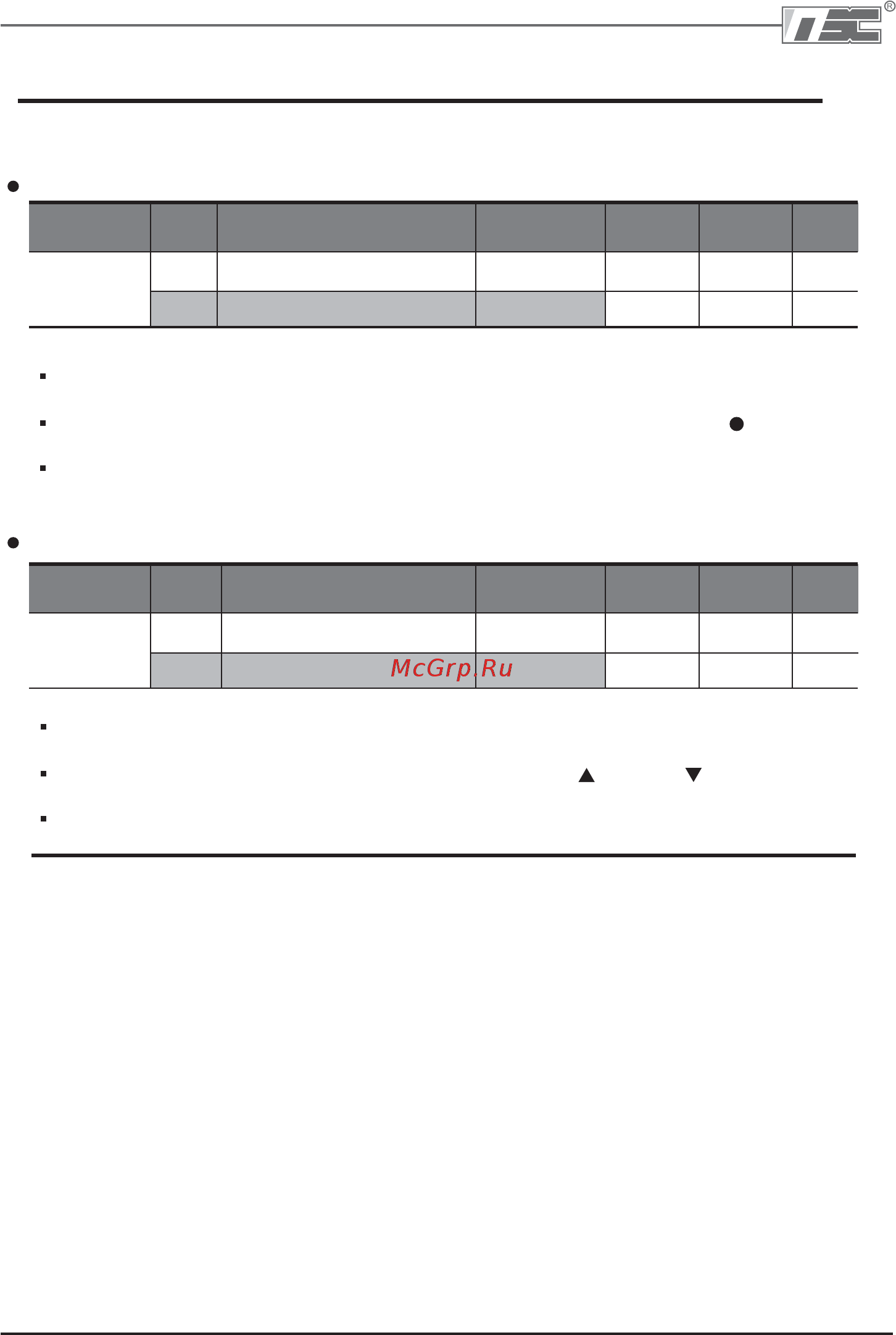 Ls SV015iC5-1F [70/142] Установка частоты