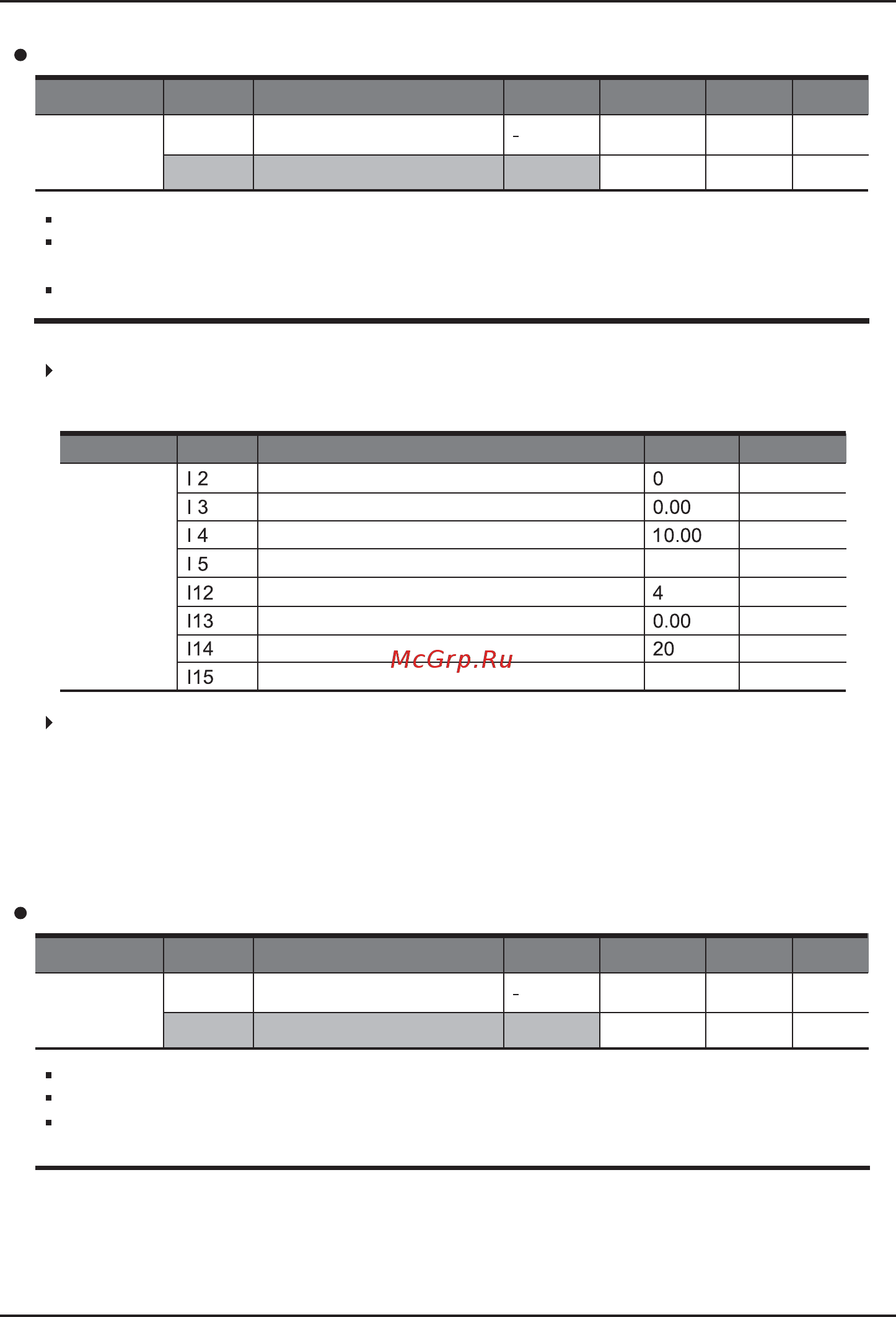 Ls SV008iC5-1F [73/142] Установка частоты через потенциометр на пульте вход i 0 20ма