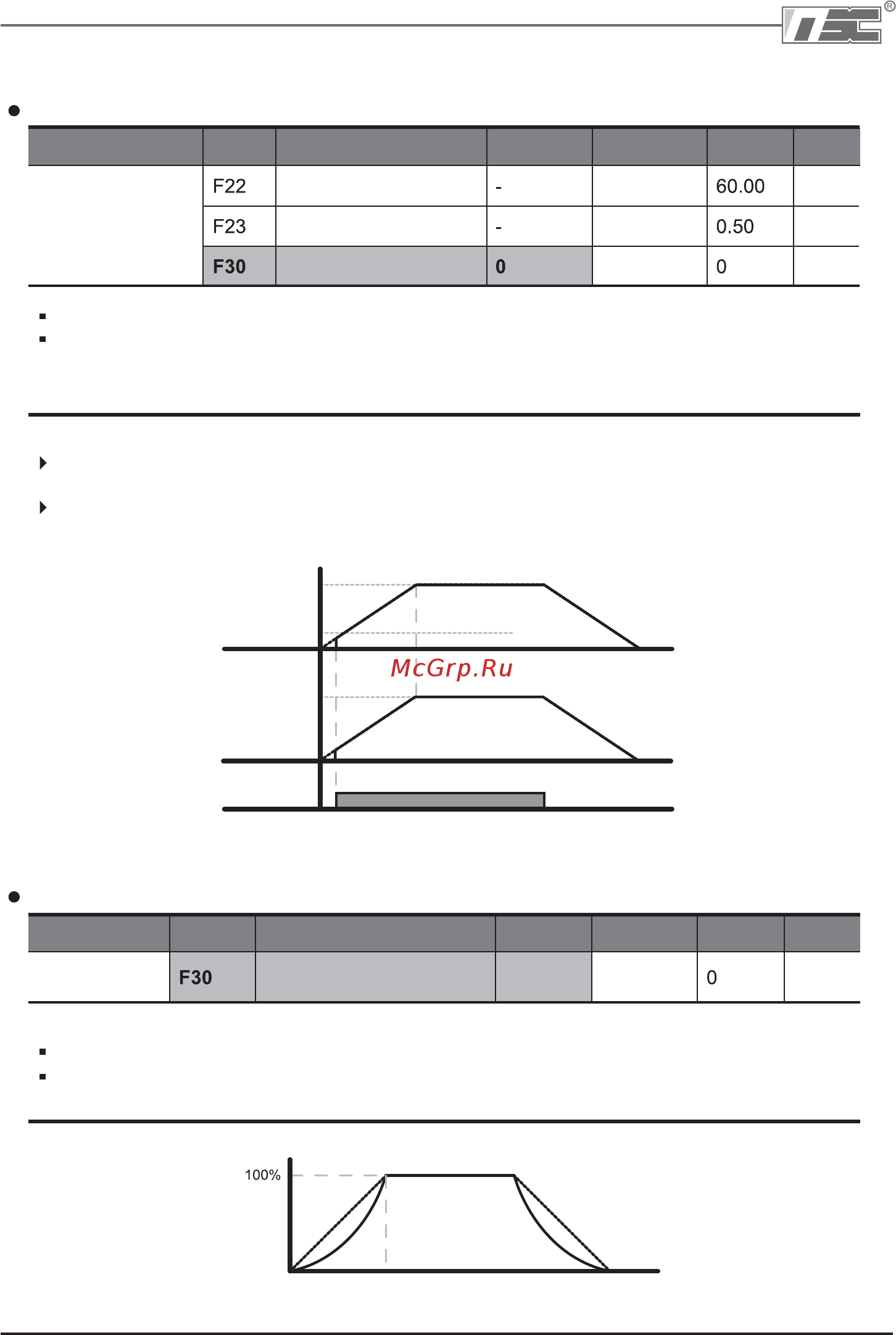 Ls SV015iC5-1F [84/142] V f управление
