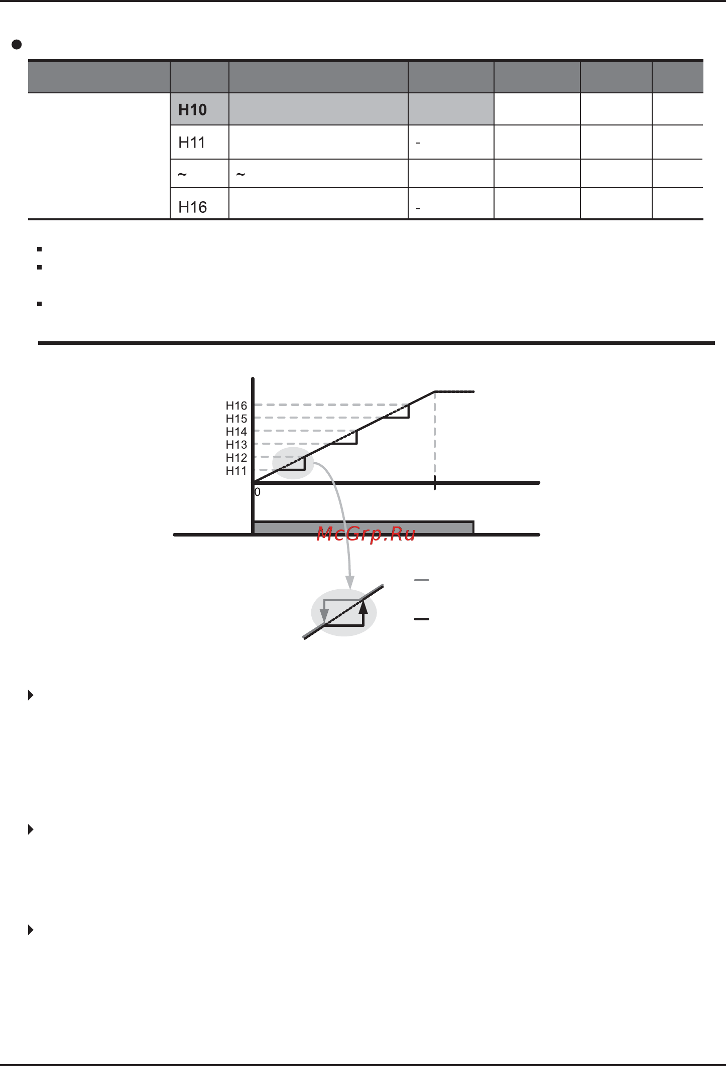 Ls SV008iC5-1F [89/142] Пропуск частот