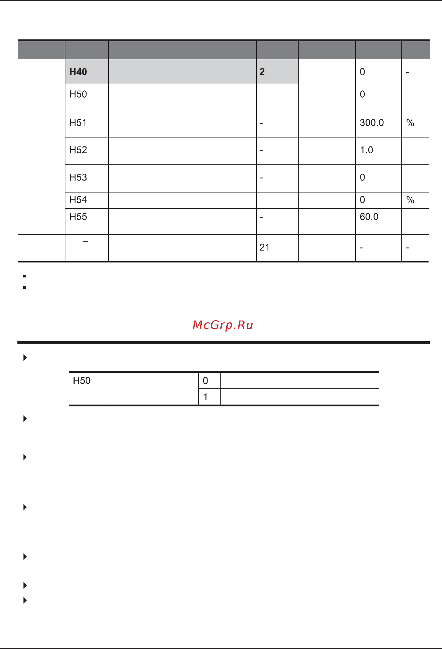 Ls SV008iC5-1F [97/142] Режим пид управления