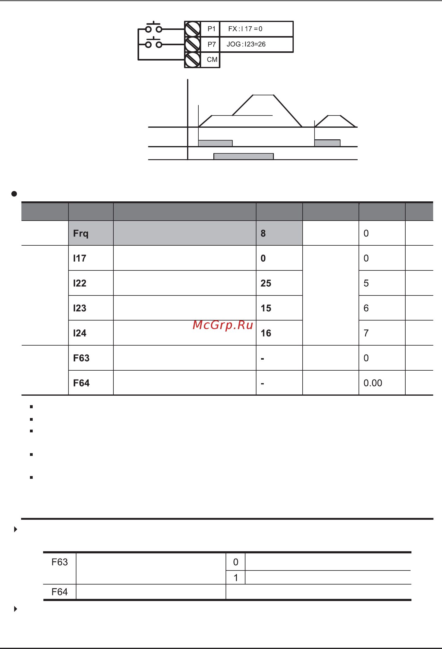 Ls SV110iG5A-4 [102/183] Режим up down