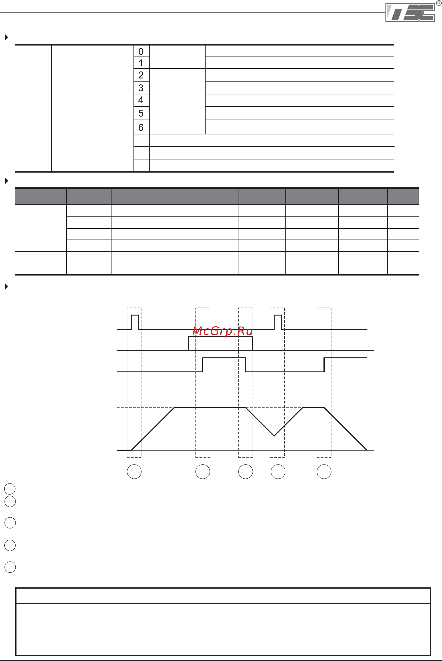 Ls SV022iG5A-4 [121/183] Внимание