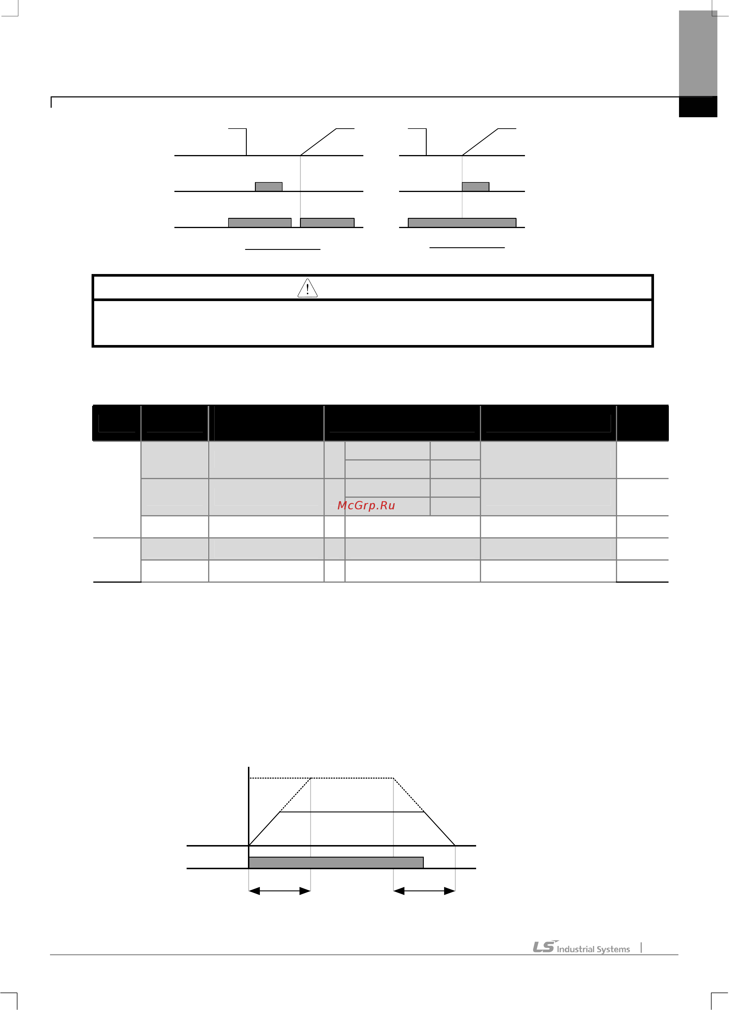 Ls SV0015iS7-4 [104/319] Установка времени и кривых разгона и торможения