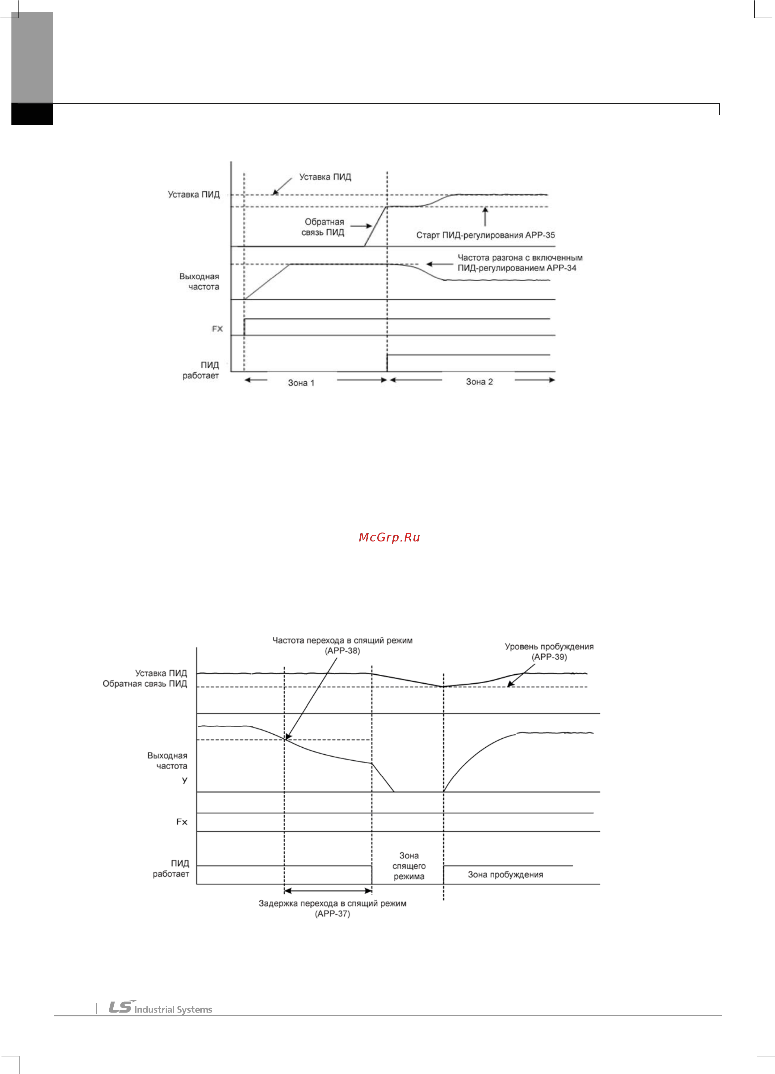 Ls SV2800iS7-4 [135/319] Глава 8 дополнительные функции