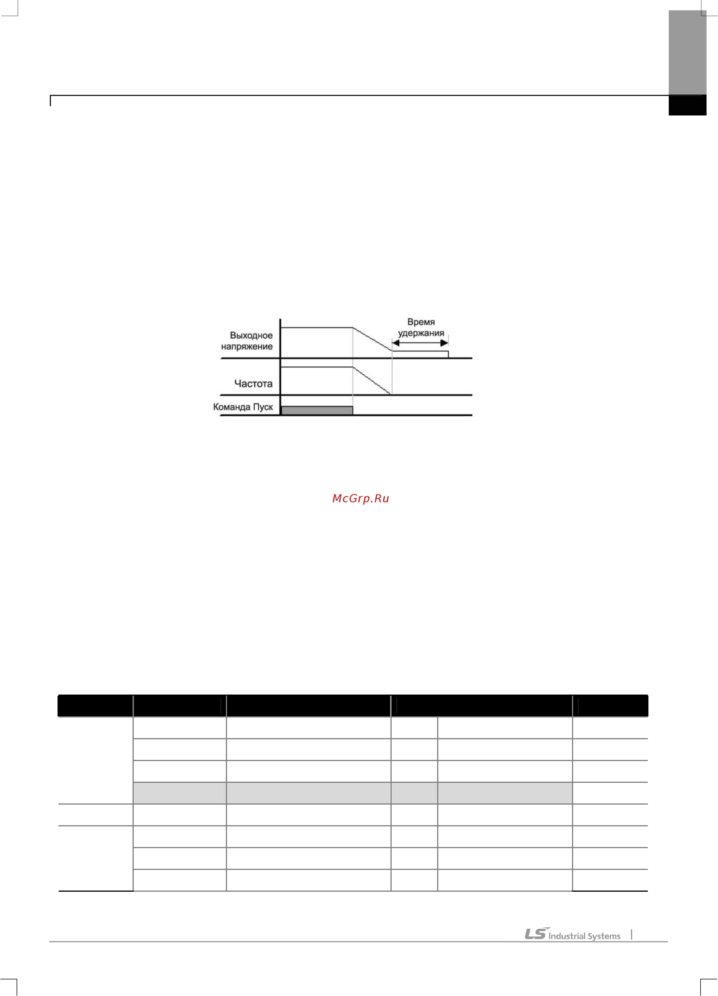 Ls SV0015iS7-4 [150/319] Контроль момента