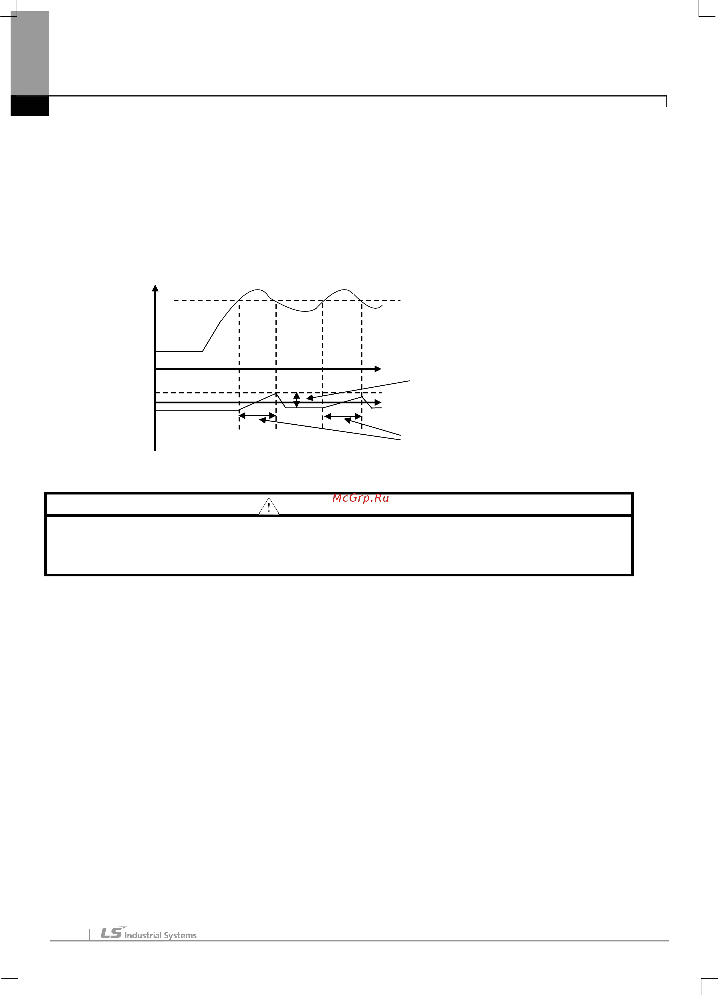 Ls SV0110iS7-2 [181/319] Глава 8 дополнительные функции