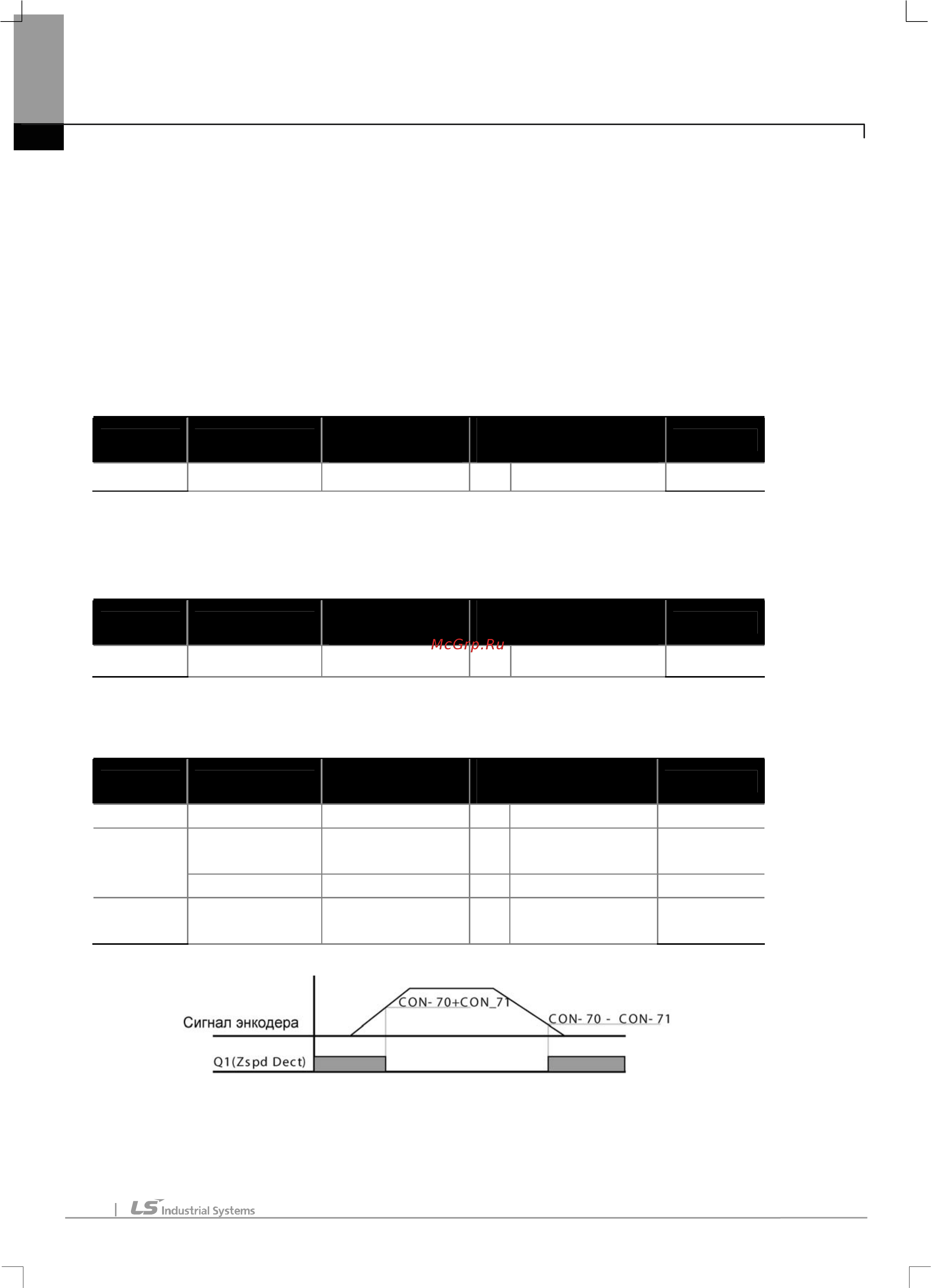 Ls SV1320iS7-4 [195/319] Глава 9 функции мониторинга