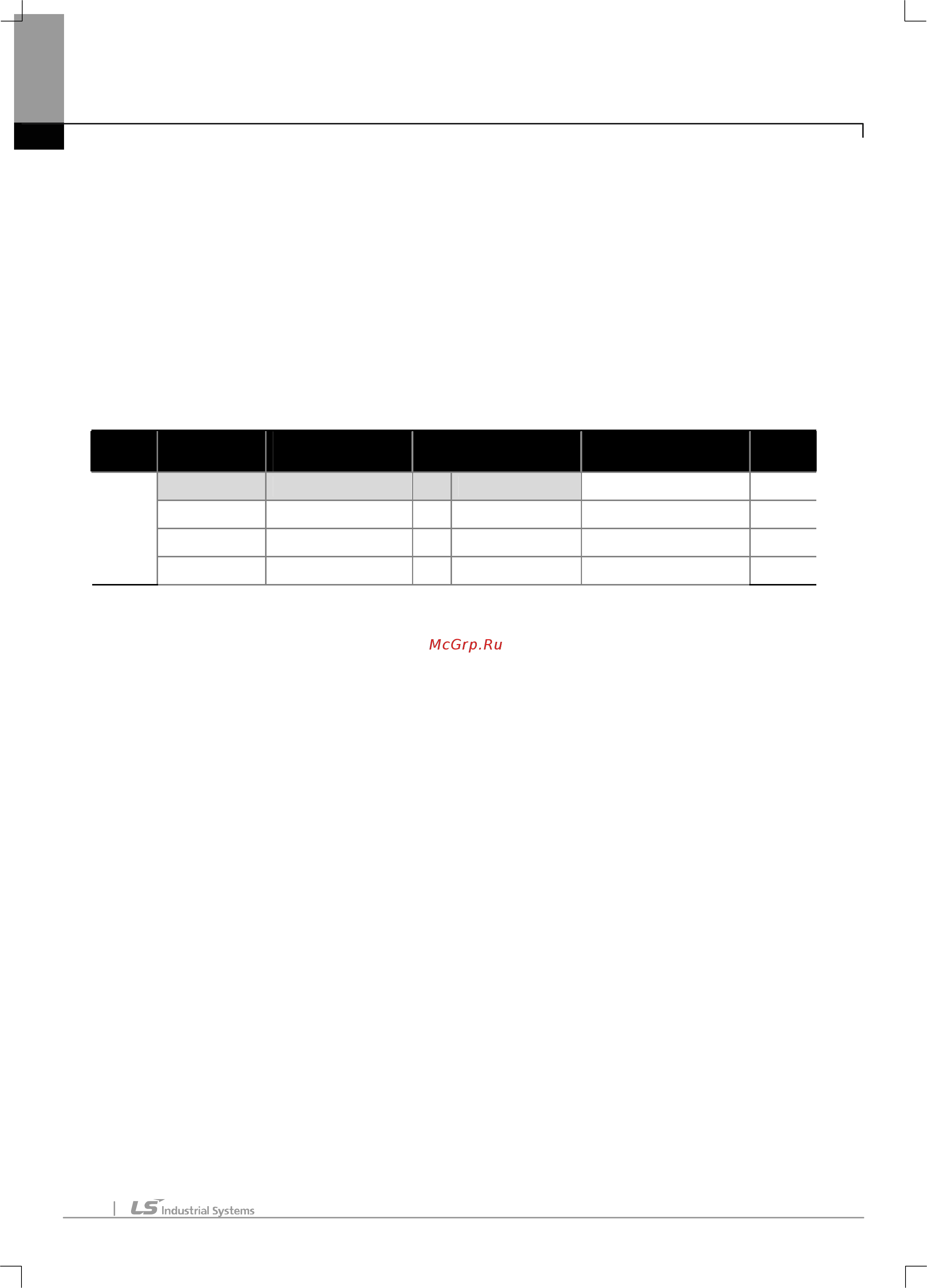 Ls SV0008iS7-2 [200/319] Функции защиты