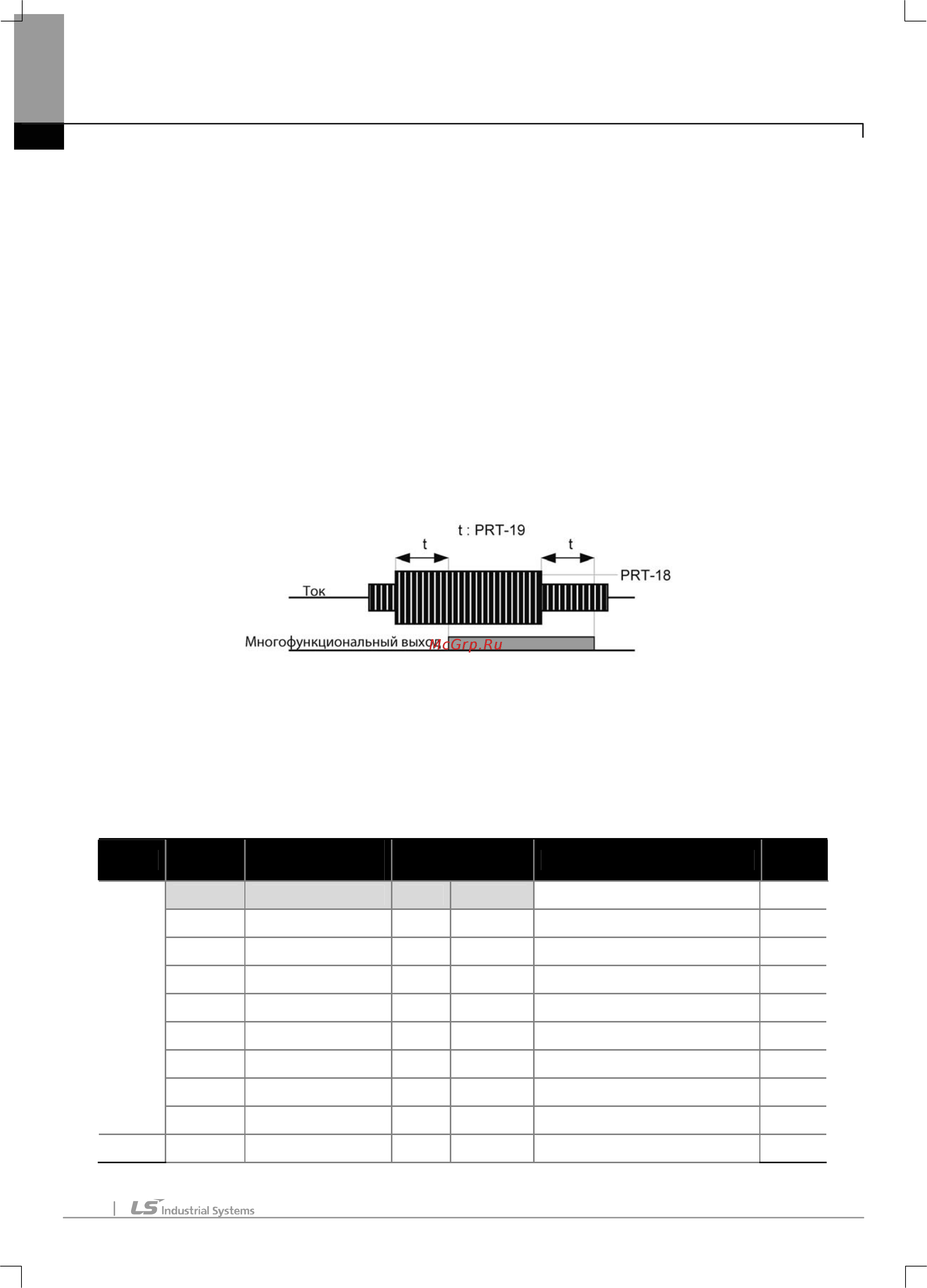 Ls SV0055iS7-2 [202/319] Предотвращение опрокидывания