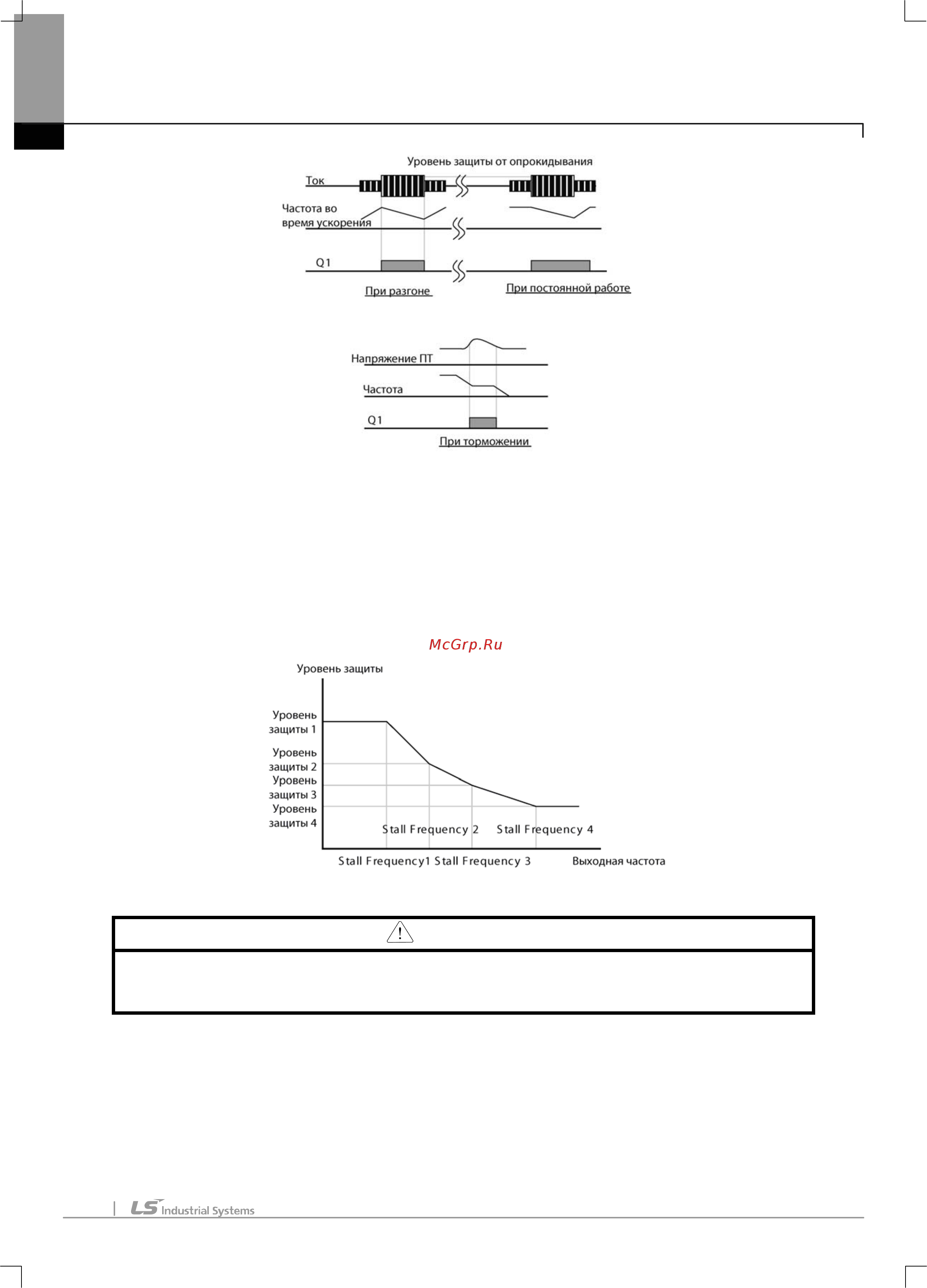 Ls SV0015iS7-4 [204/319] Глава 10 функции защиты