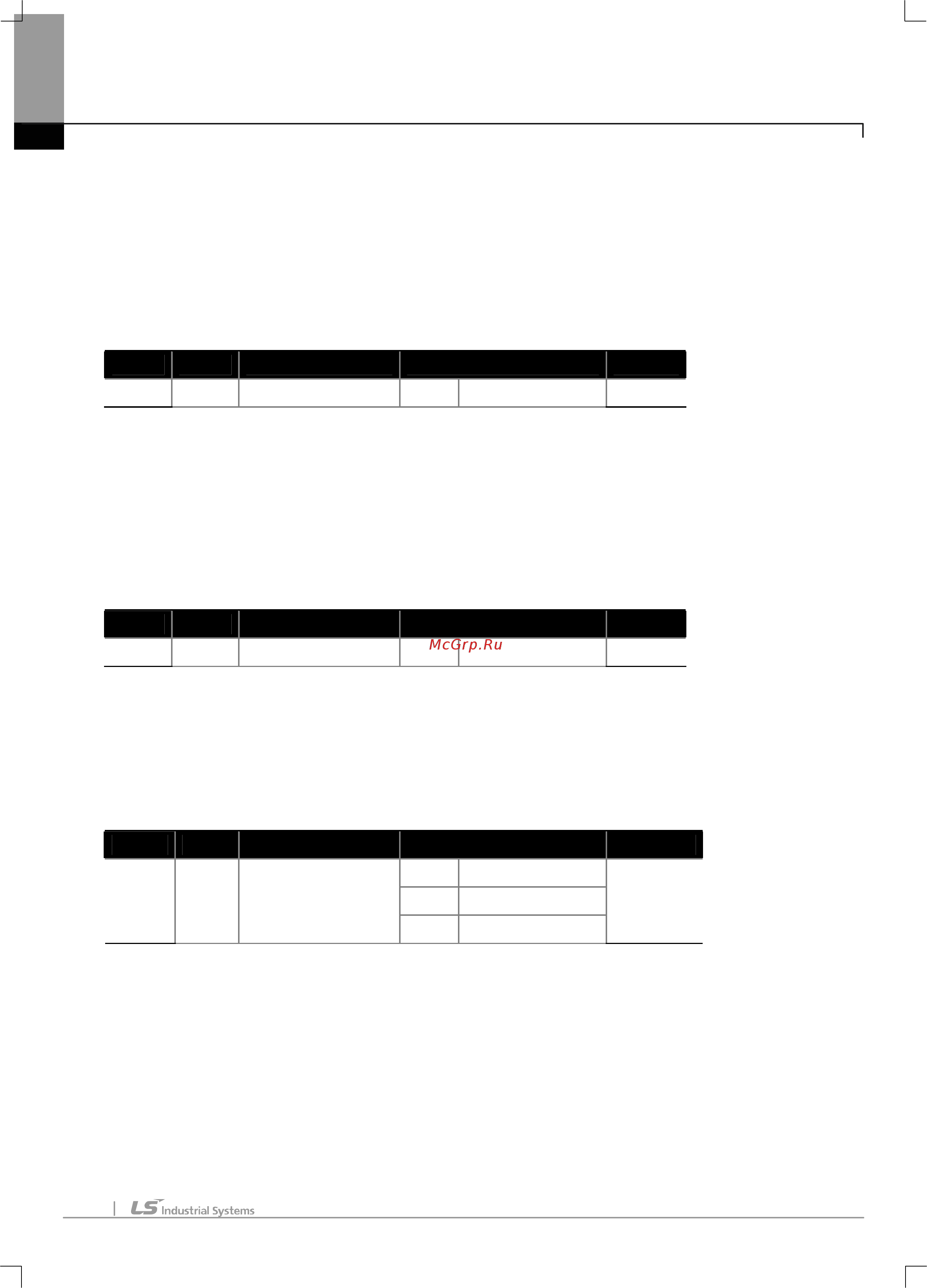 Ls SV1320iS7-4 [214/319] 7 отключение состояния ошибки