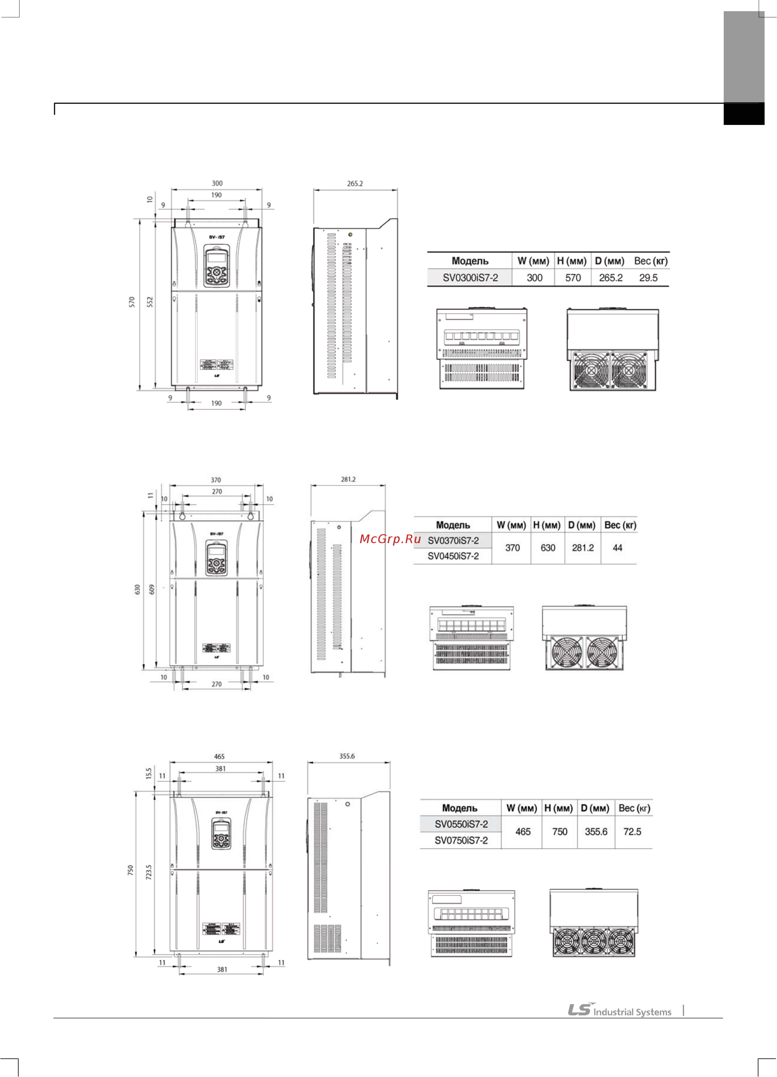 Ls SV0015iS7-4 Инструкция по эксплуатации онлайн [29/319] 472850
