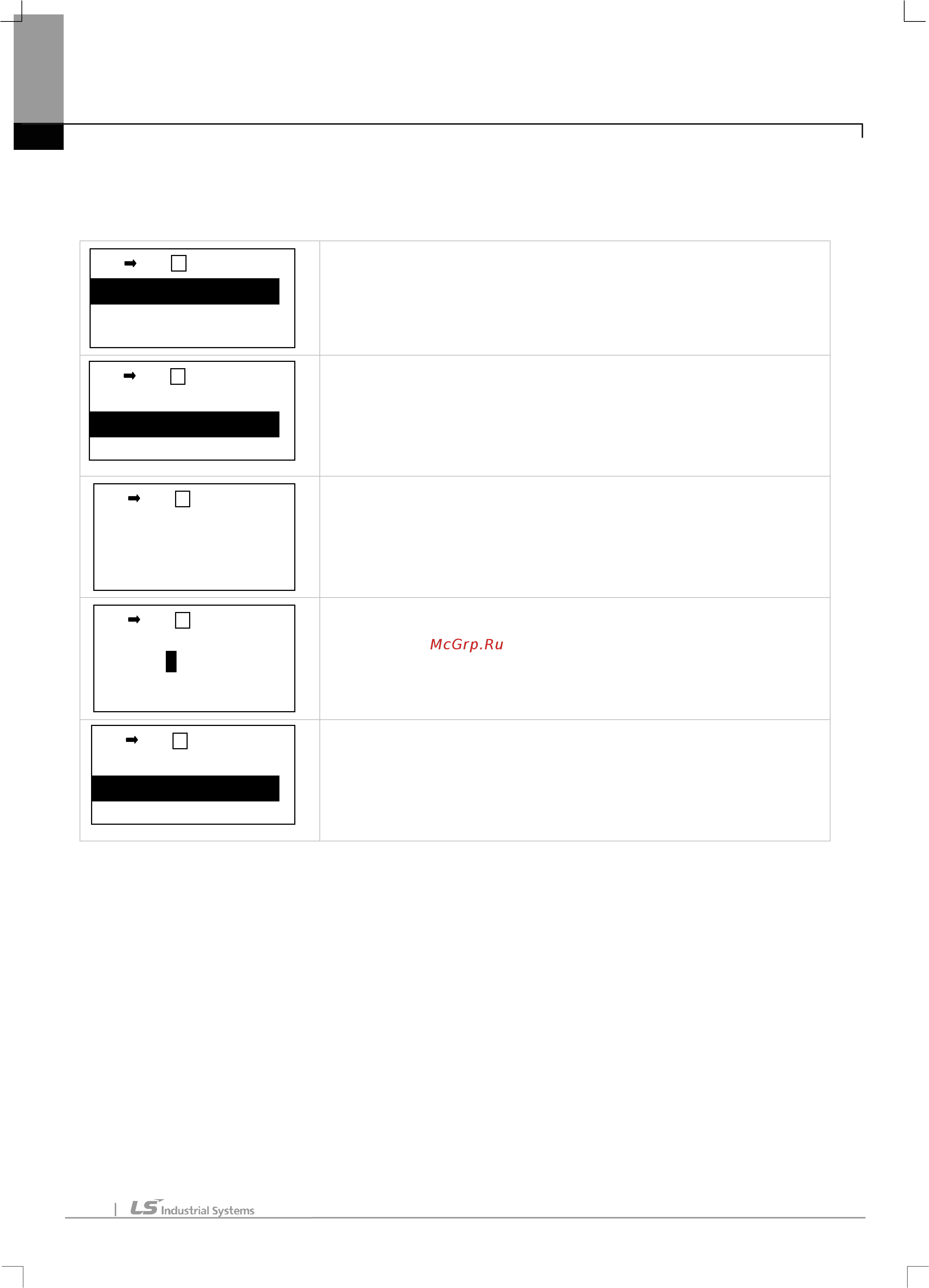 Ls SV0015iS7-4 [82/319] Cmd frequency