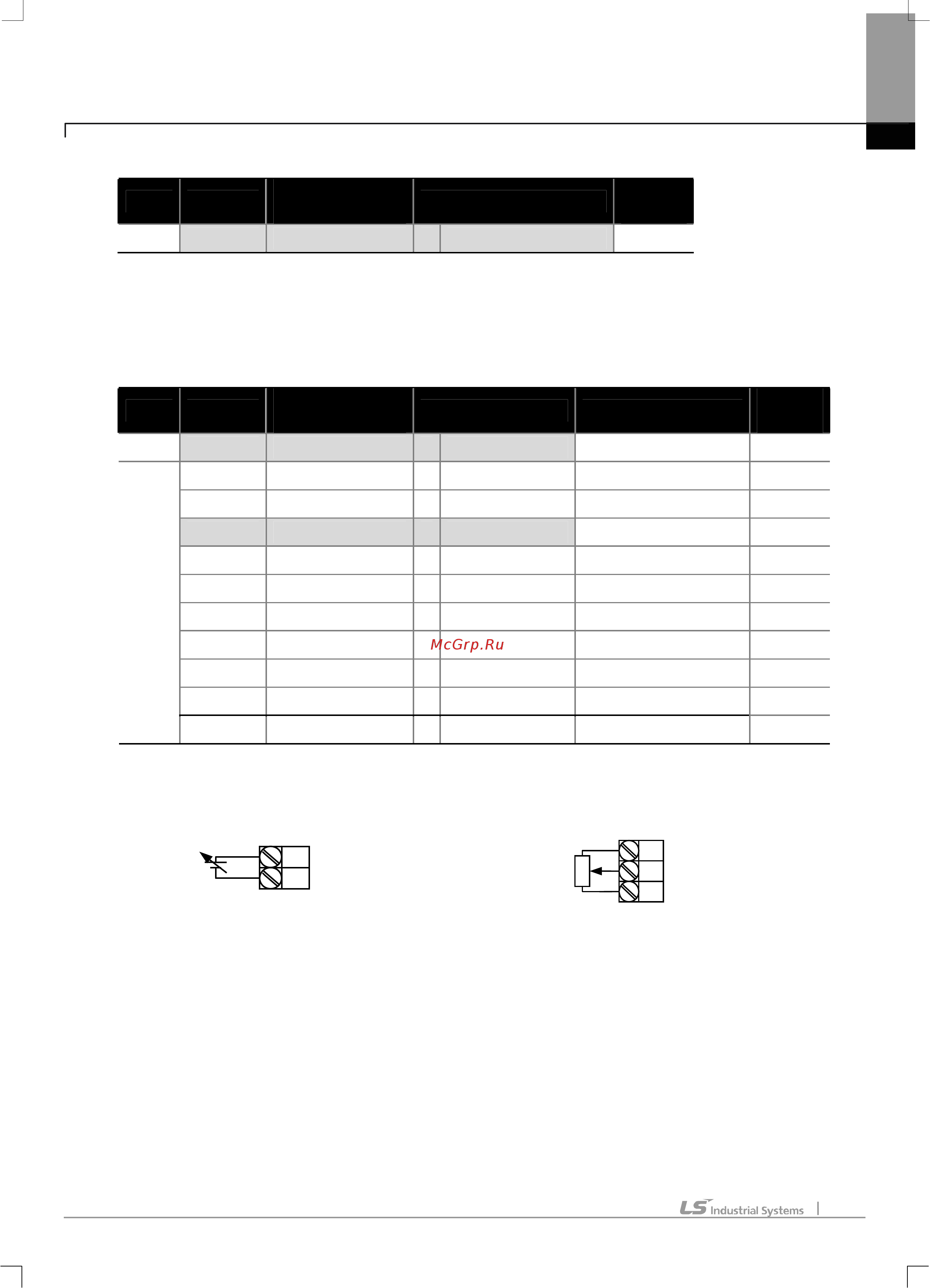 Ls SV0022iS7-2 [90/319] Глава 7 основные функции