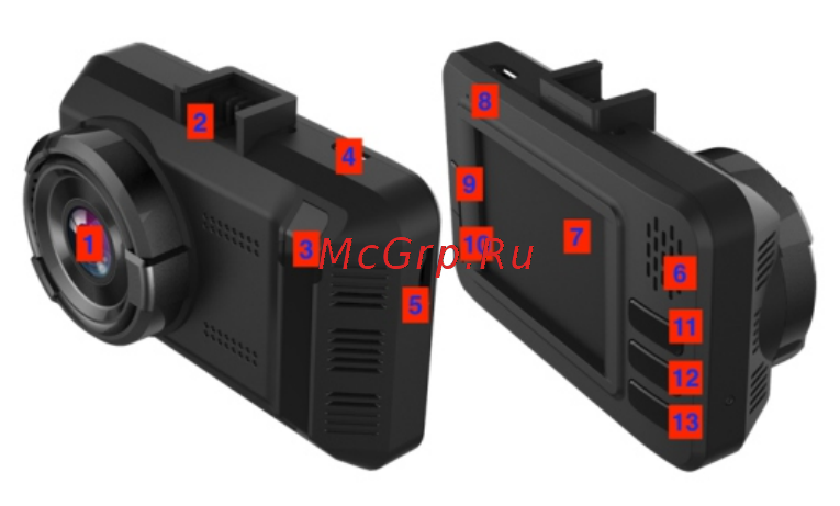 ACV GX9200 [7/23] Устройство и органы управления