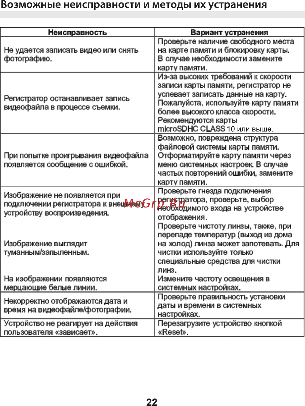 ACV GQ515 [22/24] Возможные неисправности и методы их устранения
