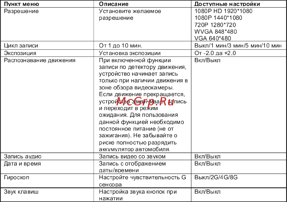 ACV GQ315 [13/24] Страница 13