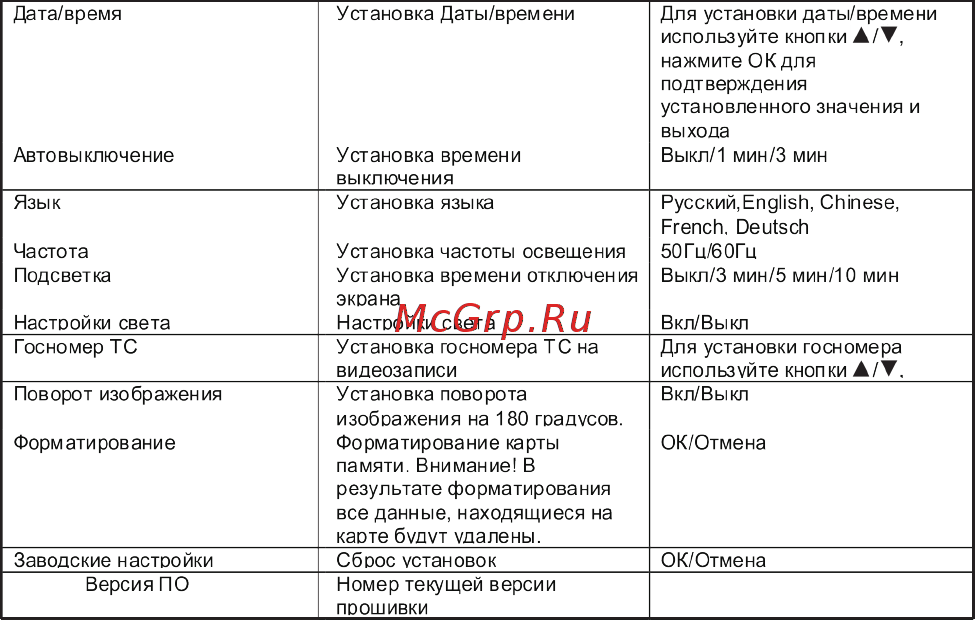 ACV GQ315 [14/24] Страница 14
