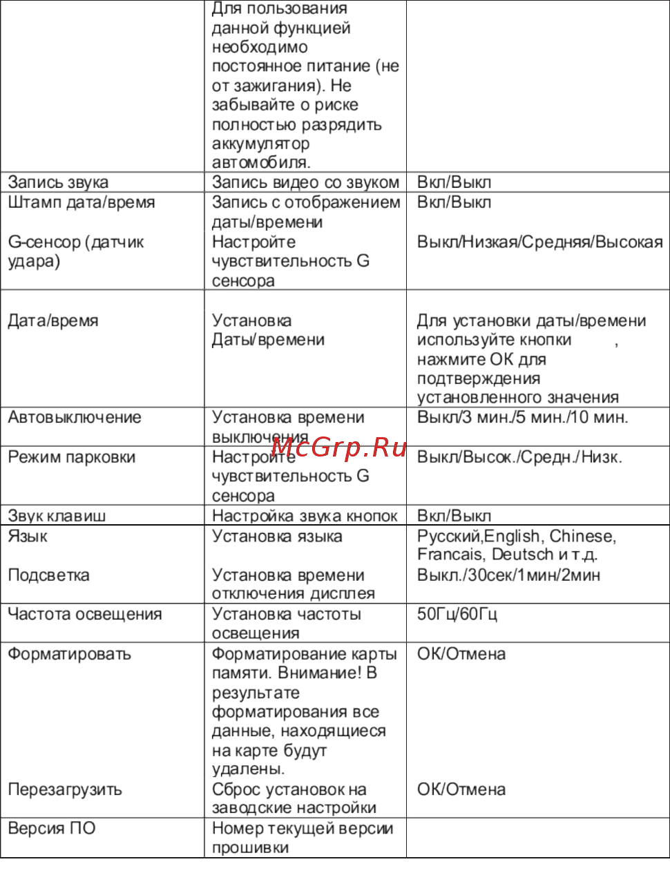 ACV GQ215 [14/24] Страница 14