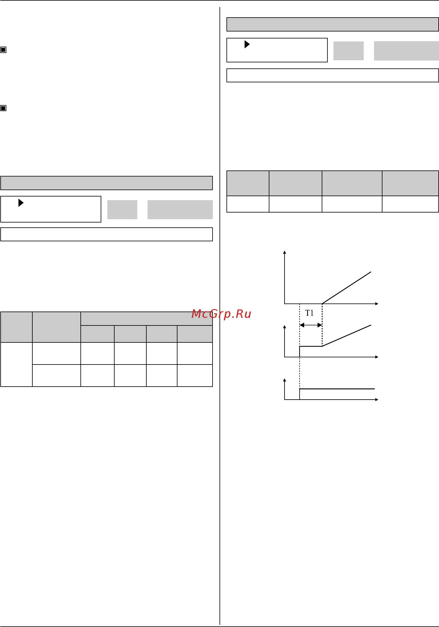 Ls SV075iP5A-4NOL [111/198] Fu2 preextime 64 1 с 64