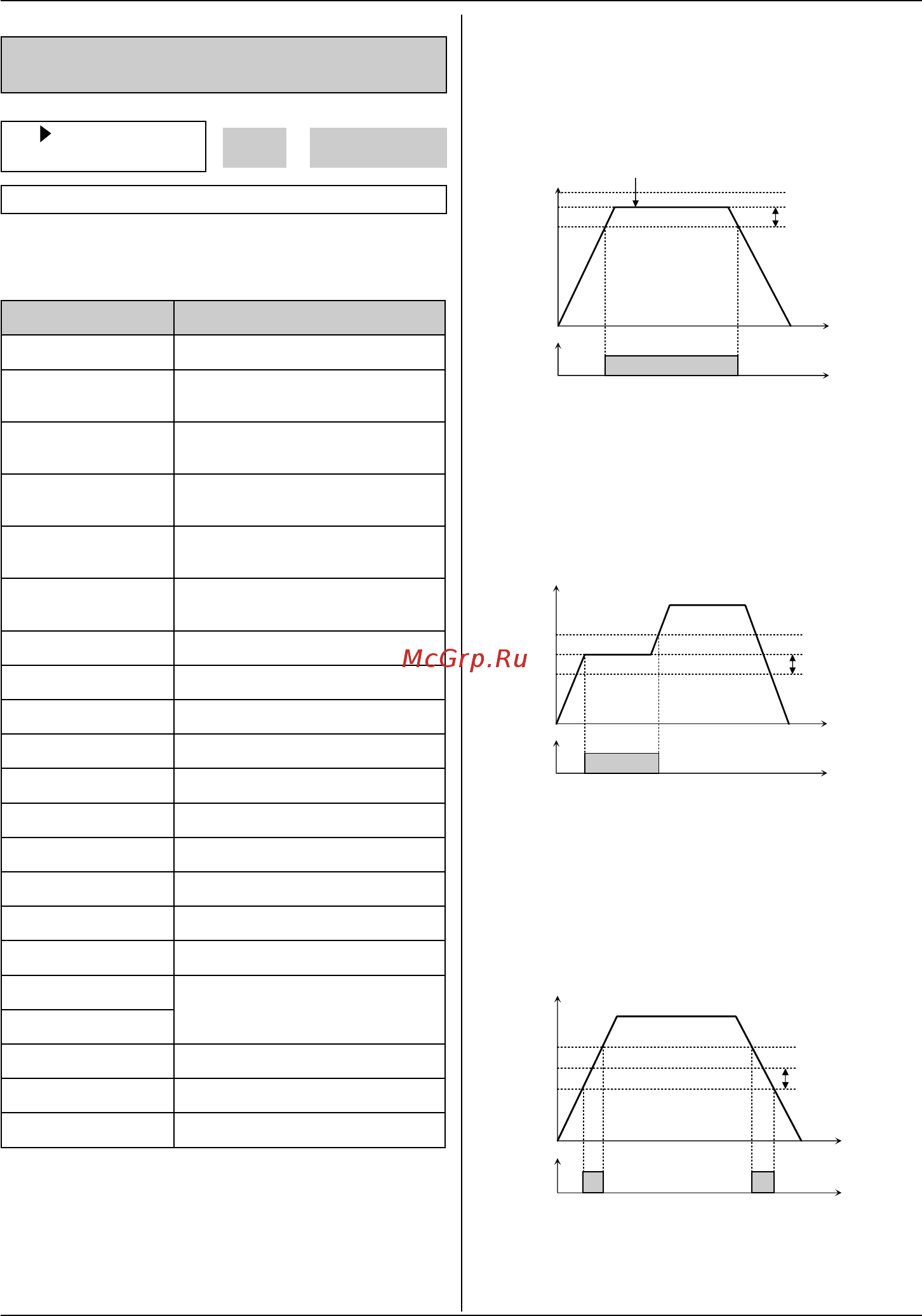 Ls SV220iP5A-4NOL [127/198] Ax a1 a4 cx c1 c4