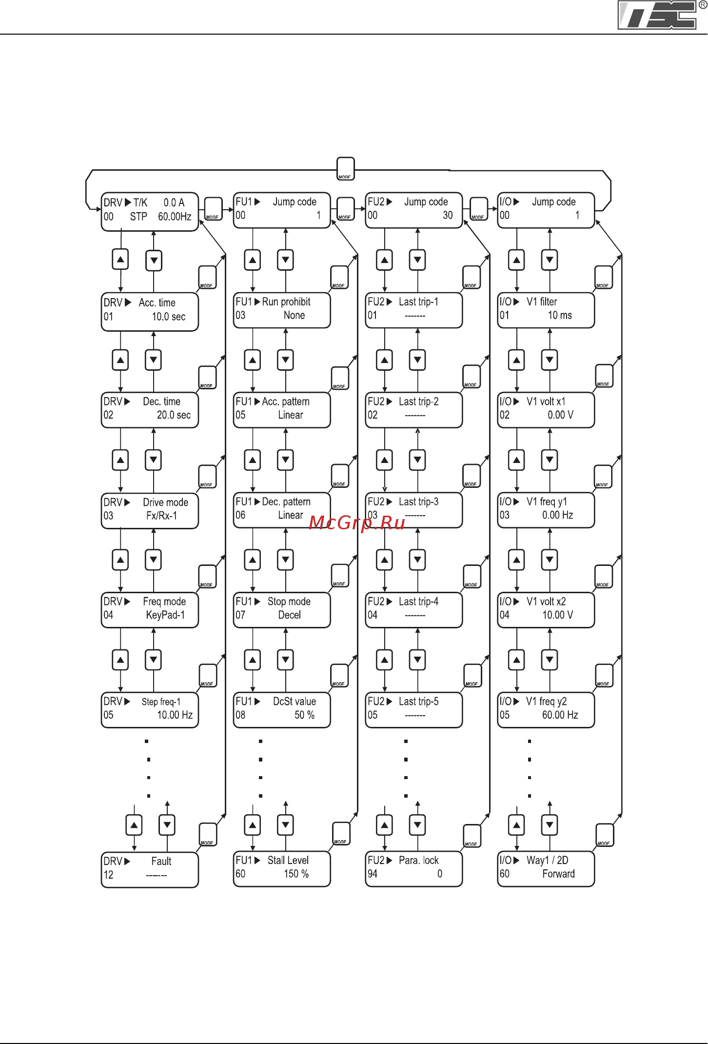 Ls SV1600iP5A-4NOL Инструкция по эксплуатации онлайн [40/198] 472905