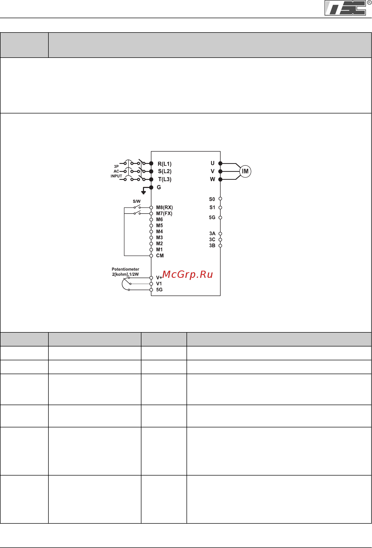 Ls SV2800iP5A-4NOL [44/198] Подключение