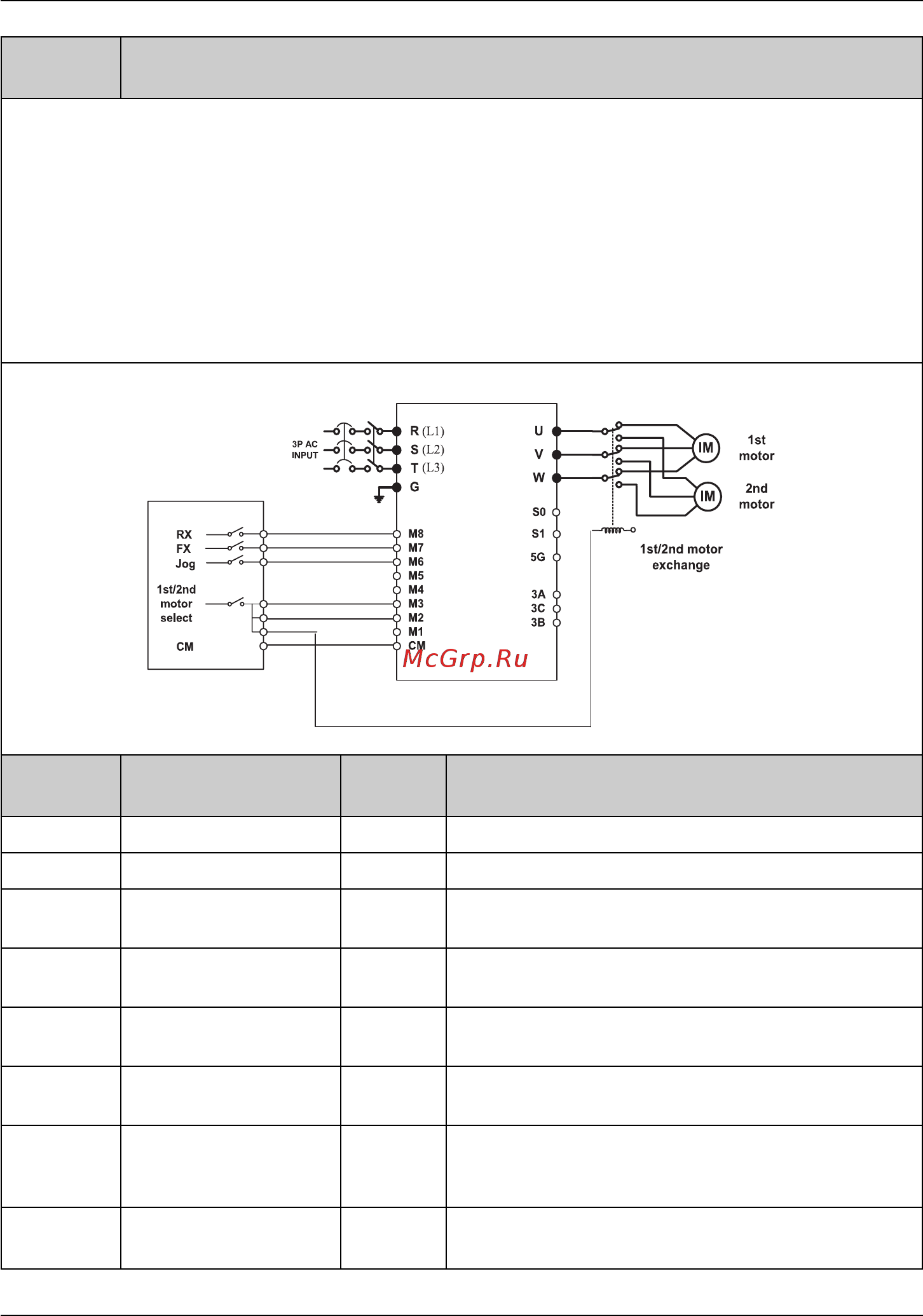 Ls SV370iP5A-4NOL Инструкция по эксплуатации онлайн [53/198] 472898