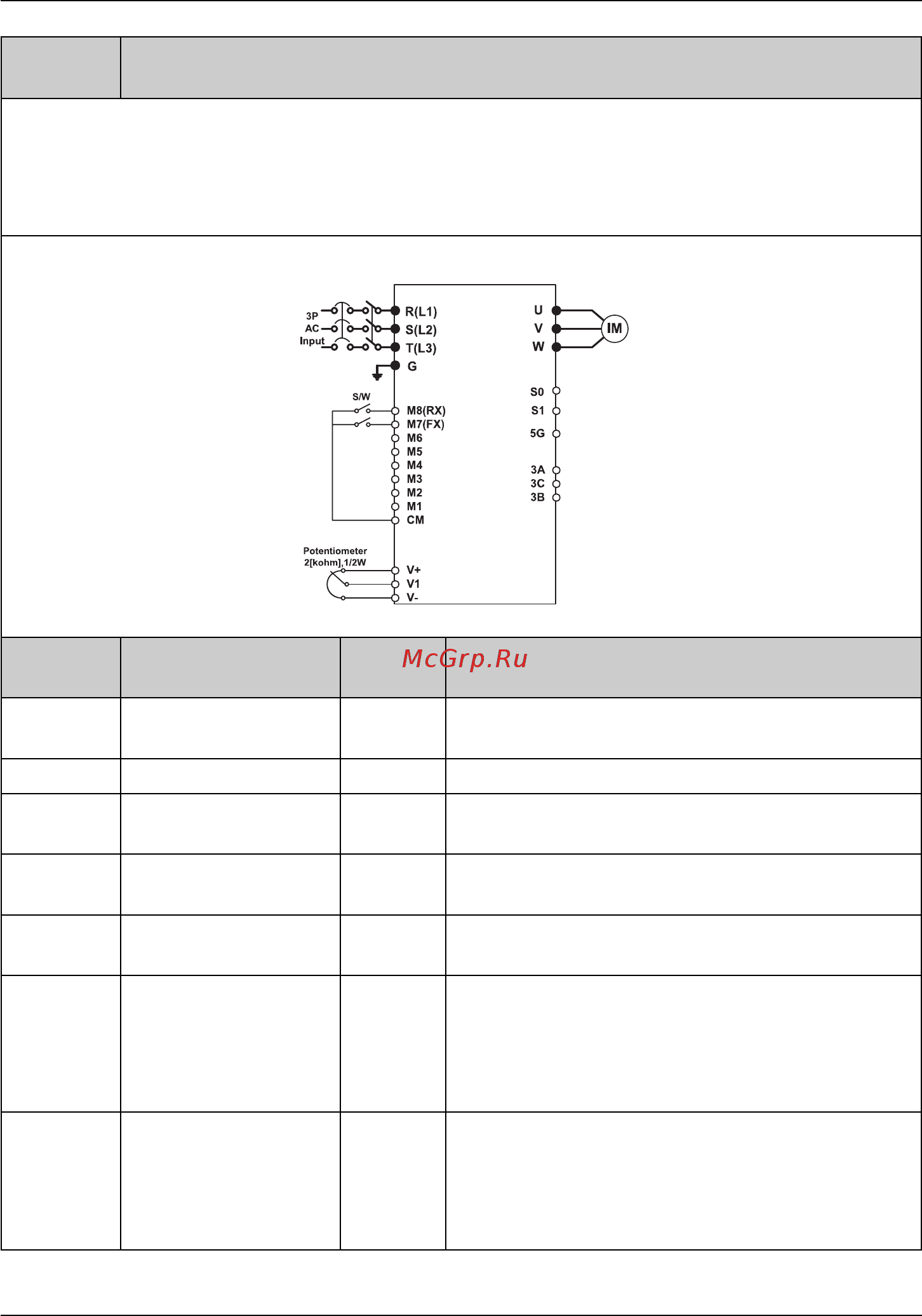 Ls SV075iP5A-2NOL [55/198] Подключение