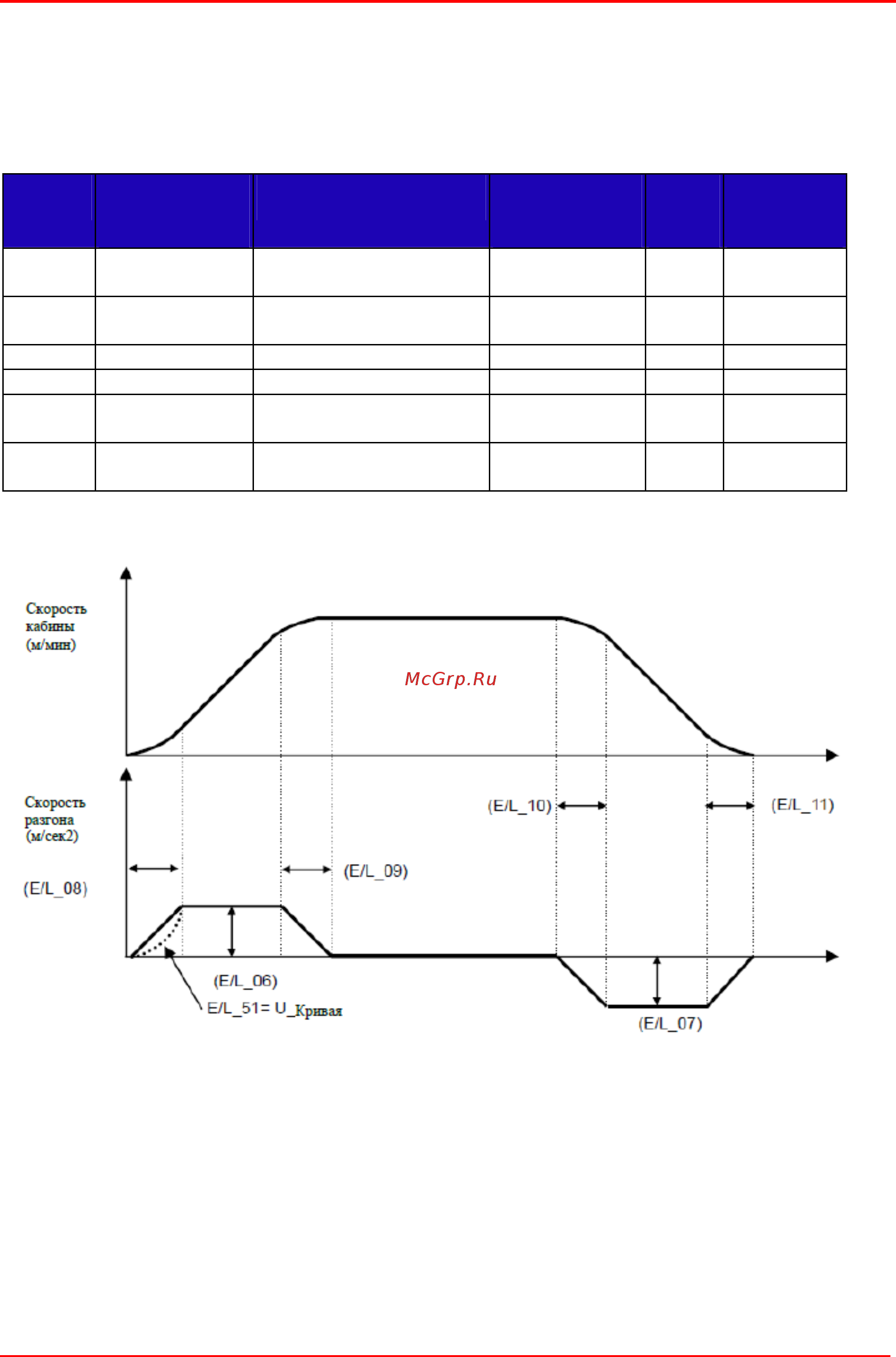 Ls SV022iV5-2DB [39/52] Управление лифтами