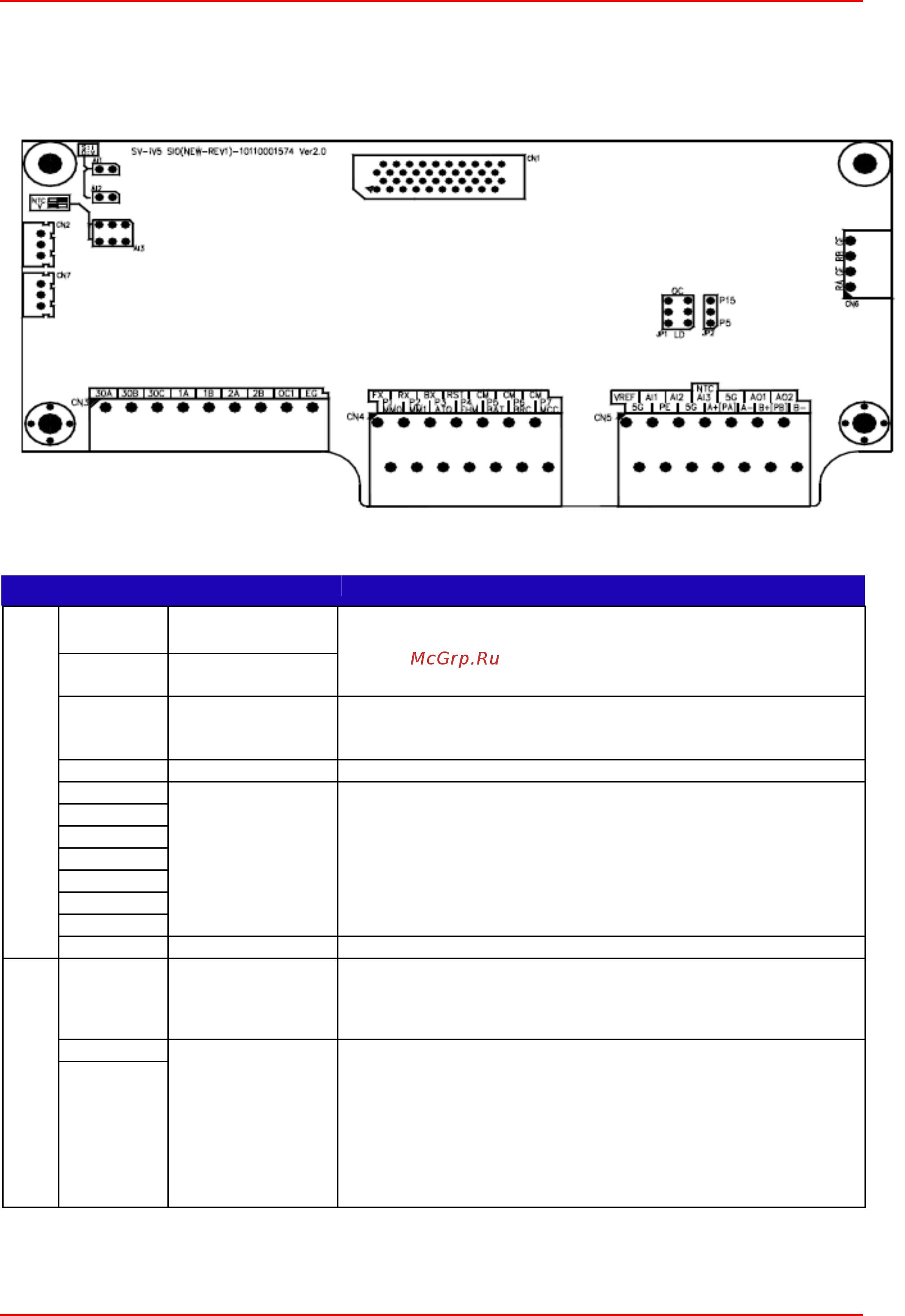 Ls SV022iV5-2DB [4/52] Управление лифтами