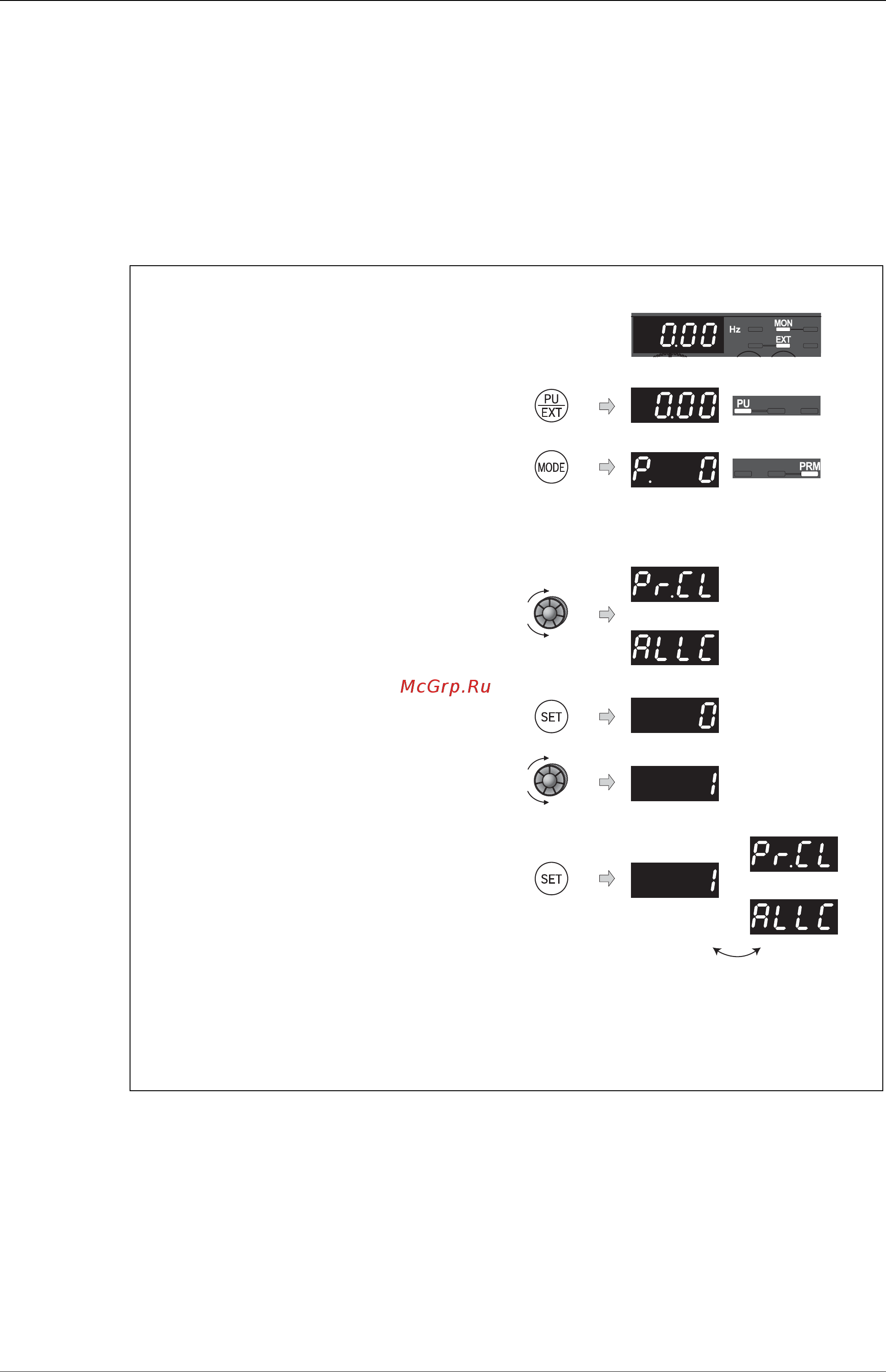 Mitsubishi Electric FR-D740-080-E11 [105/512] Возможные ошибки