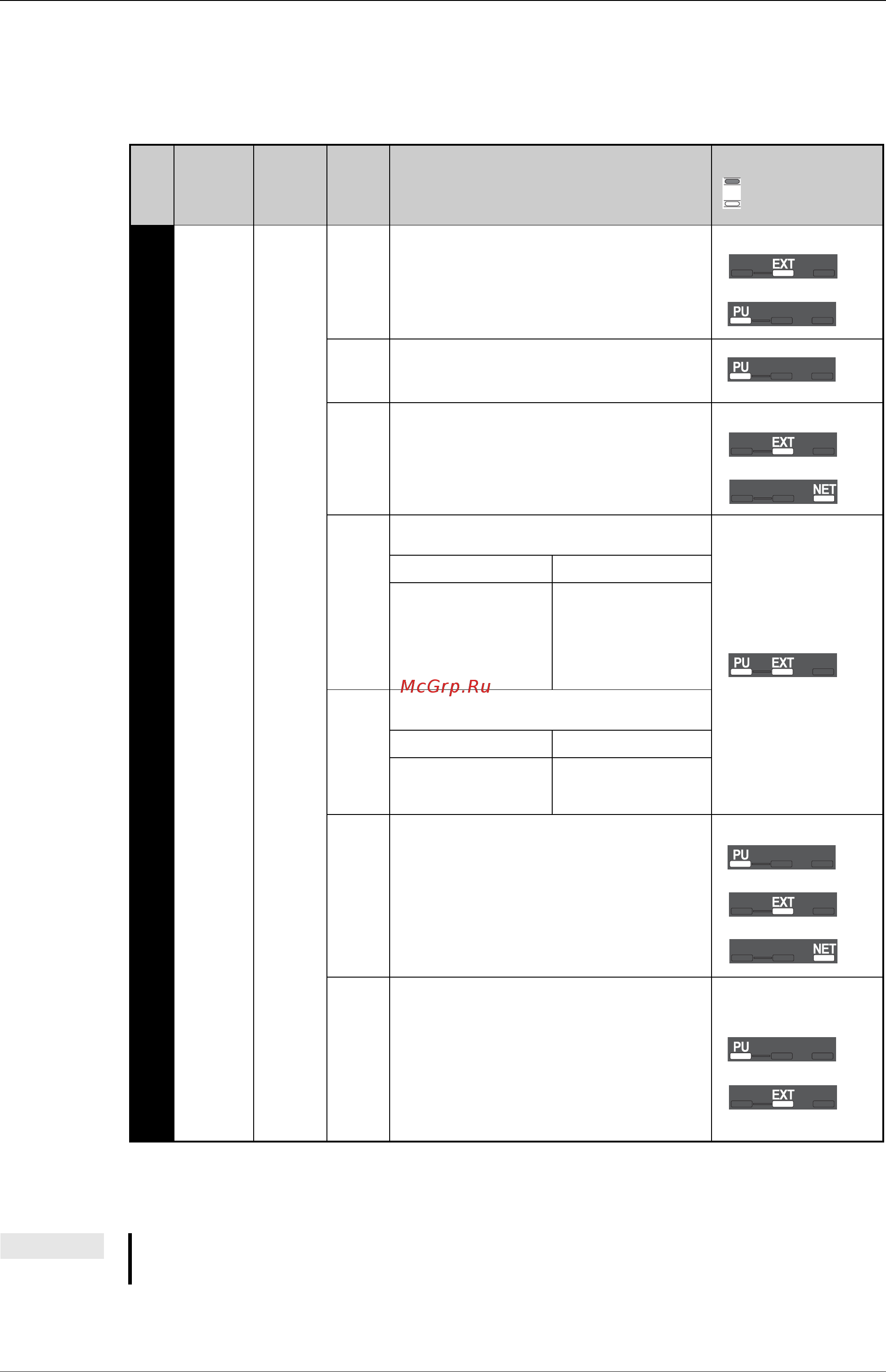 Mitsubishi Electric FR-D740-160-E8 [119/512] При помощи параметра 79 выберите источники сигналов для ввода команд и установки скоро сти вращения