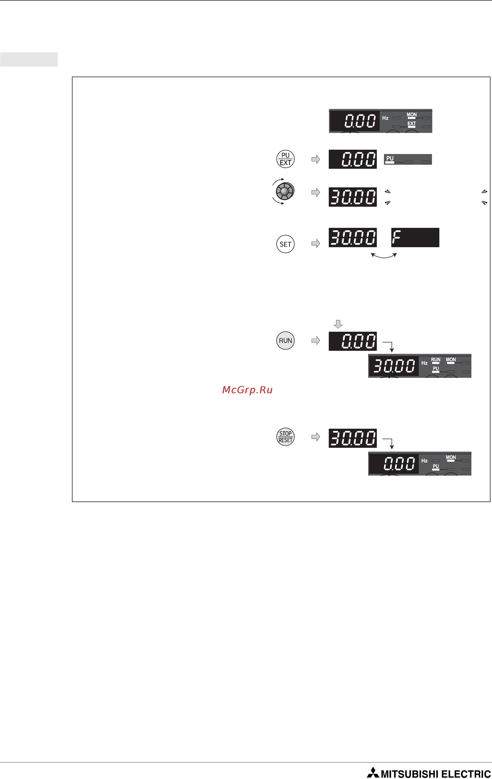 Mitsubishi Electric FR-D720S-042SC-EC [130/512] Была ли кнопка set нажата в течение 5 с после установки частоты