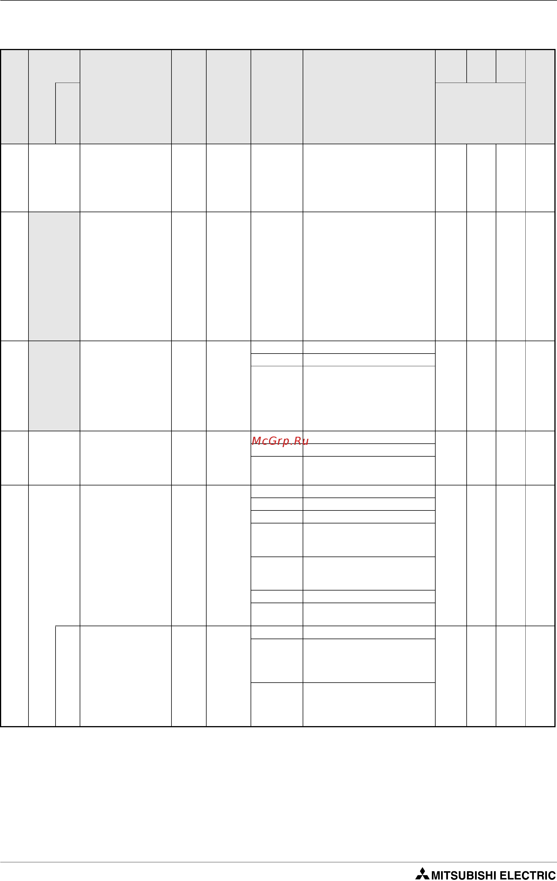 Mitsubishi Electric FR-D740-080-E6 [160/512] Таб 6 1 обзор параметров 10