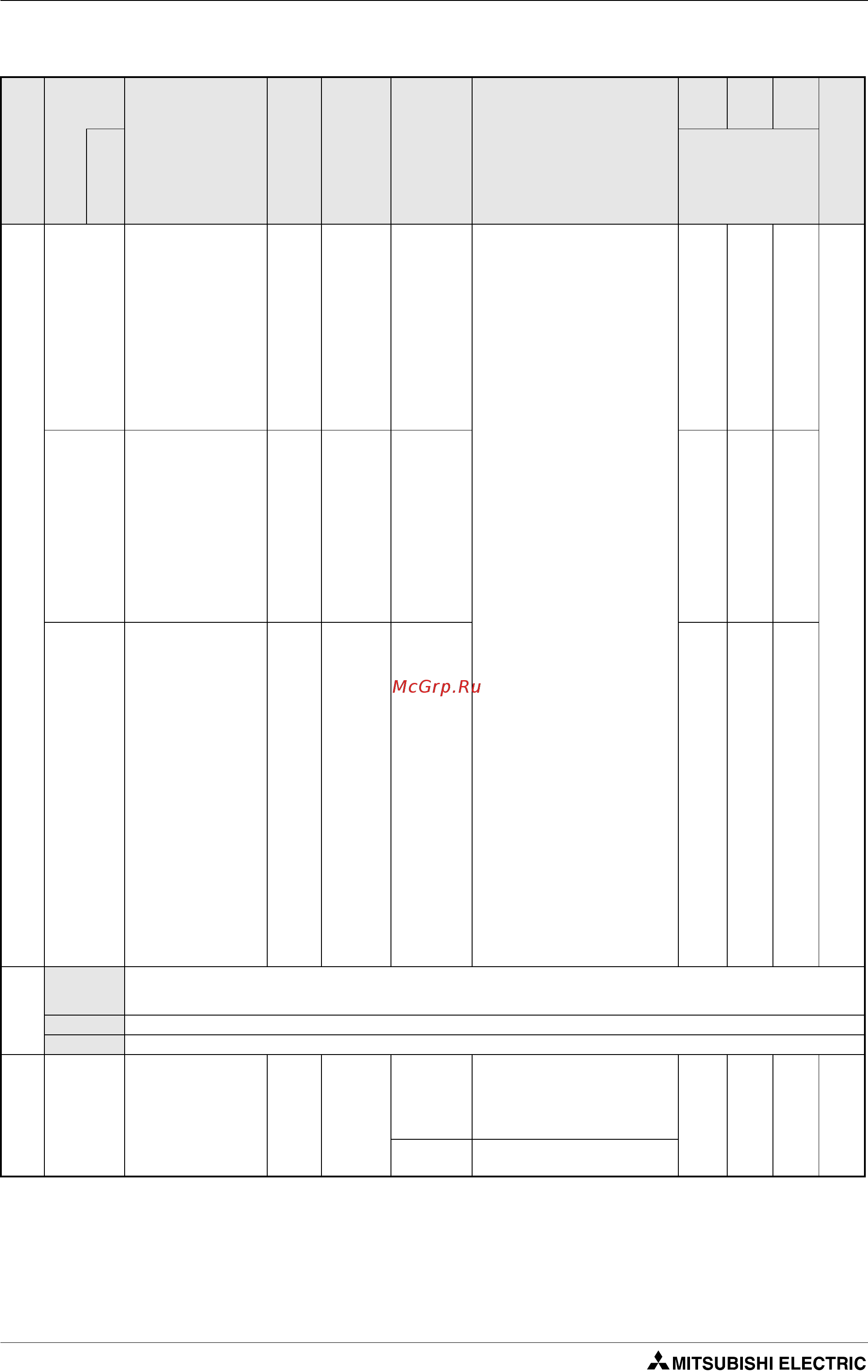 Mitsubishi Electric FR-D720S-042-E8 [168/512] Таб 6 1 обзор параметров 18