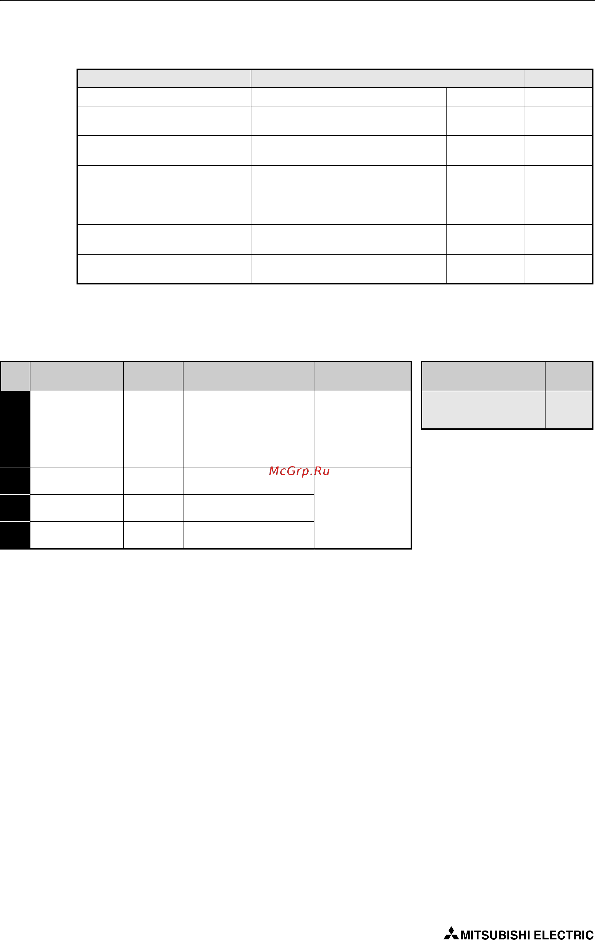 Mitsubishi Electric FR-D740-080-E6 [238/512] Определение функций входных клемм ïàð 178 ïàð 182