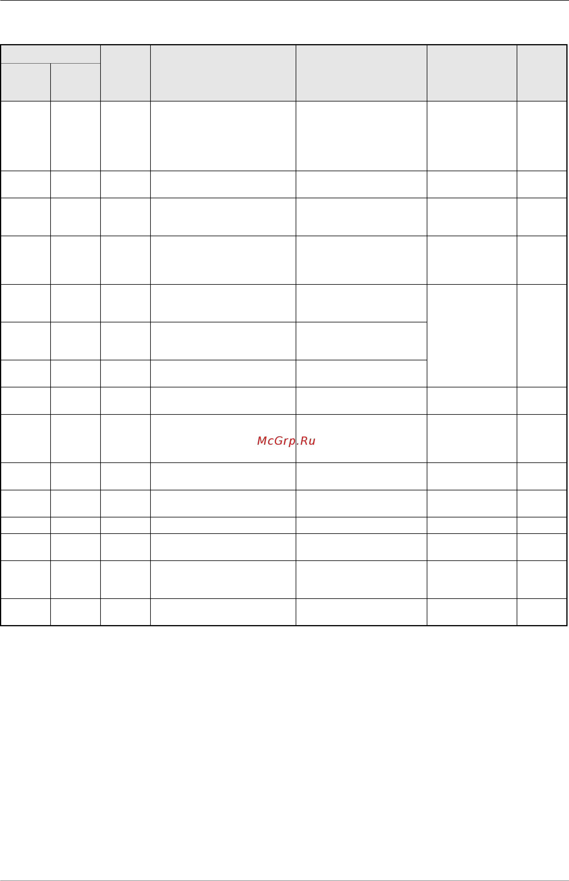Mitsubishi Electric FR-D740-080-E6 [249/512] Таб 6 15 определение функций выходных клемм 2