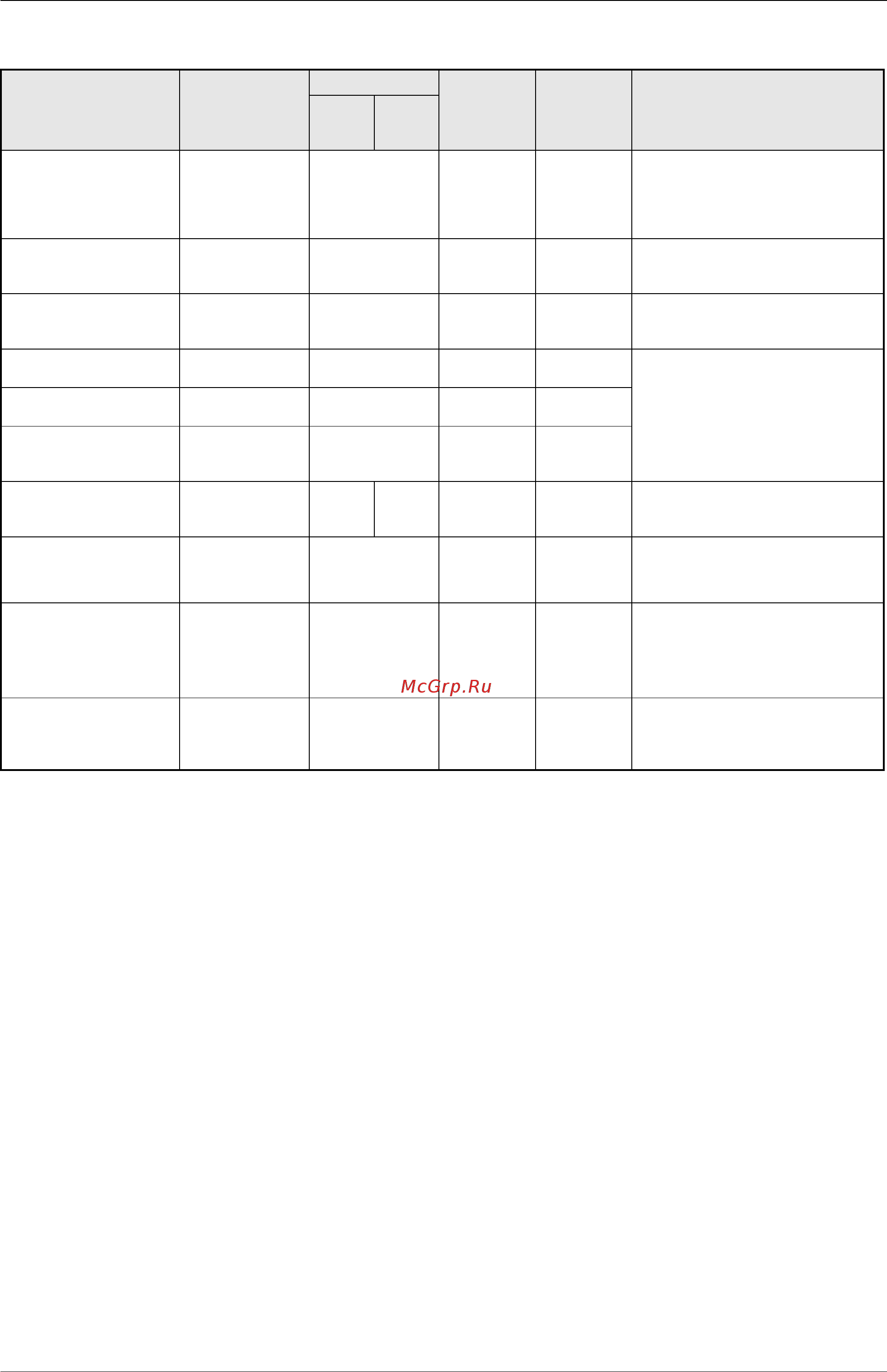Mitsubishi Electric FR-D740-080-E6 [263/512] Таб 6 19 значения параметров для отбора различных рабочих величин 2
