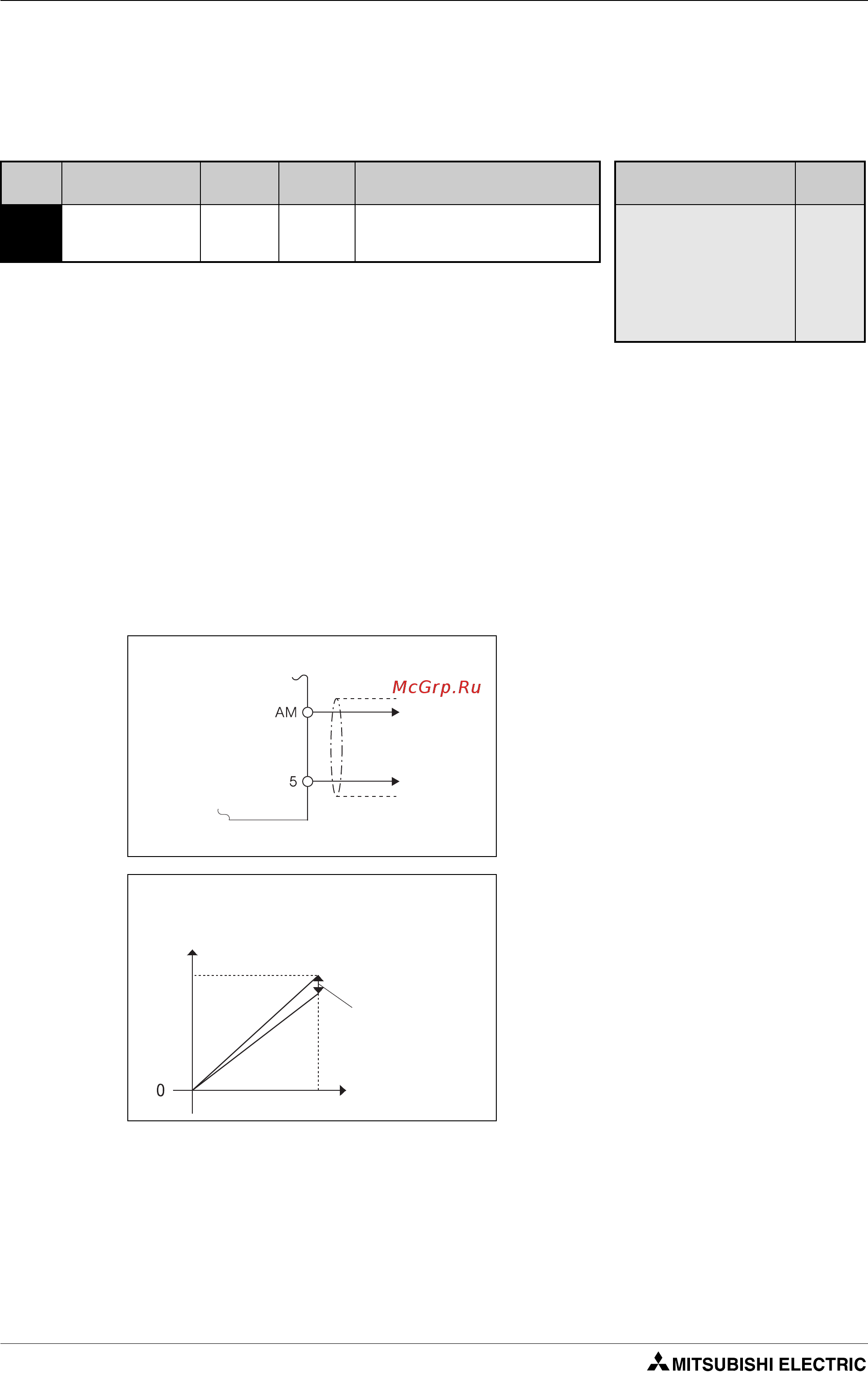 Mitsubishi Electric FR-D740-080-E6 [270/512] Êàëèáðîâêà êëåììû am c1 ïàð 901