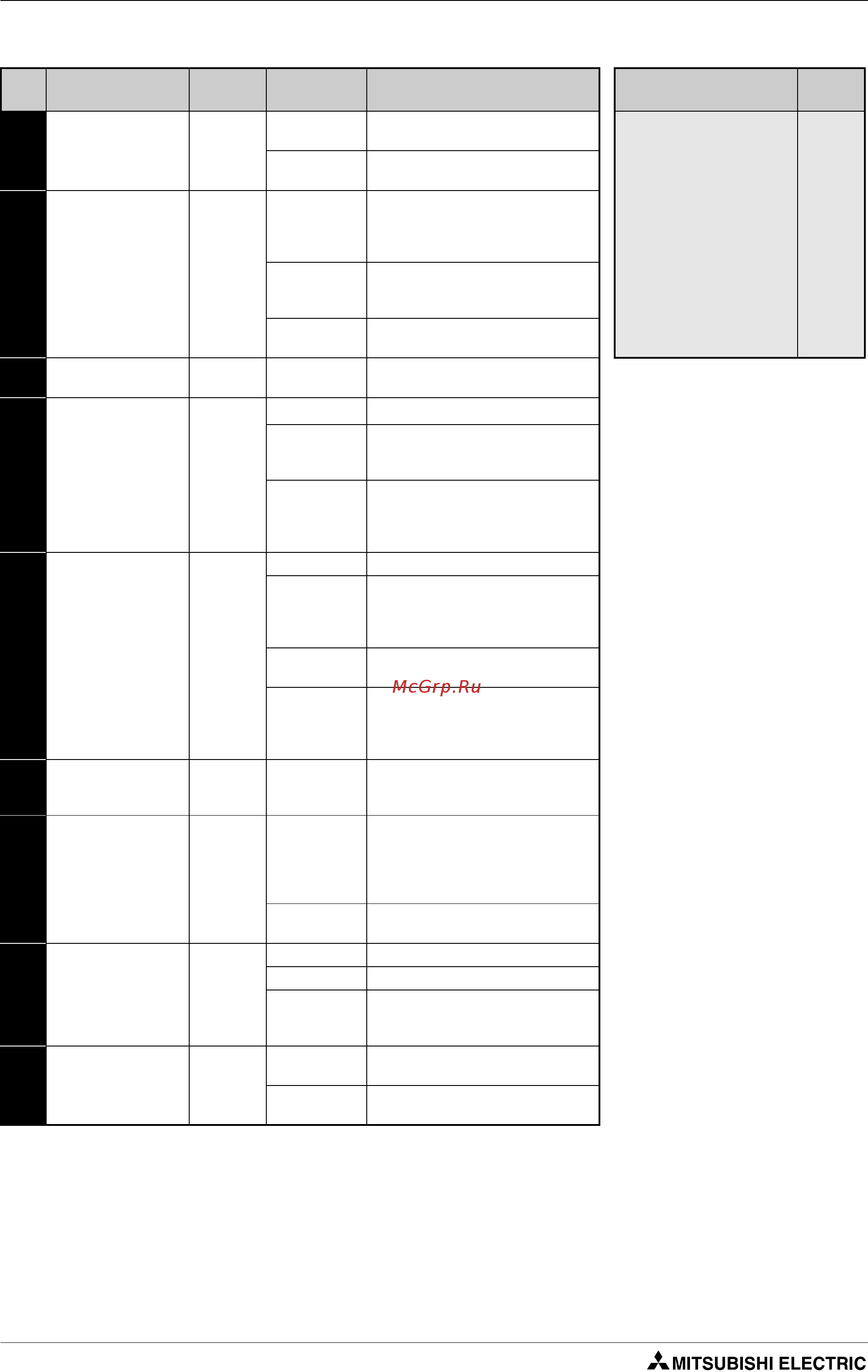 Mitsubishi Electric FR-D740-080-E6 [274/512] Работа при отказе сети питания параметры